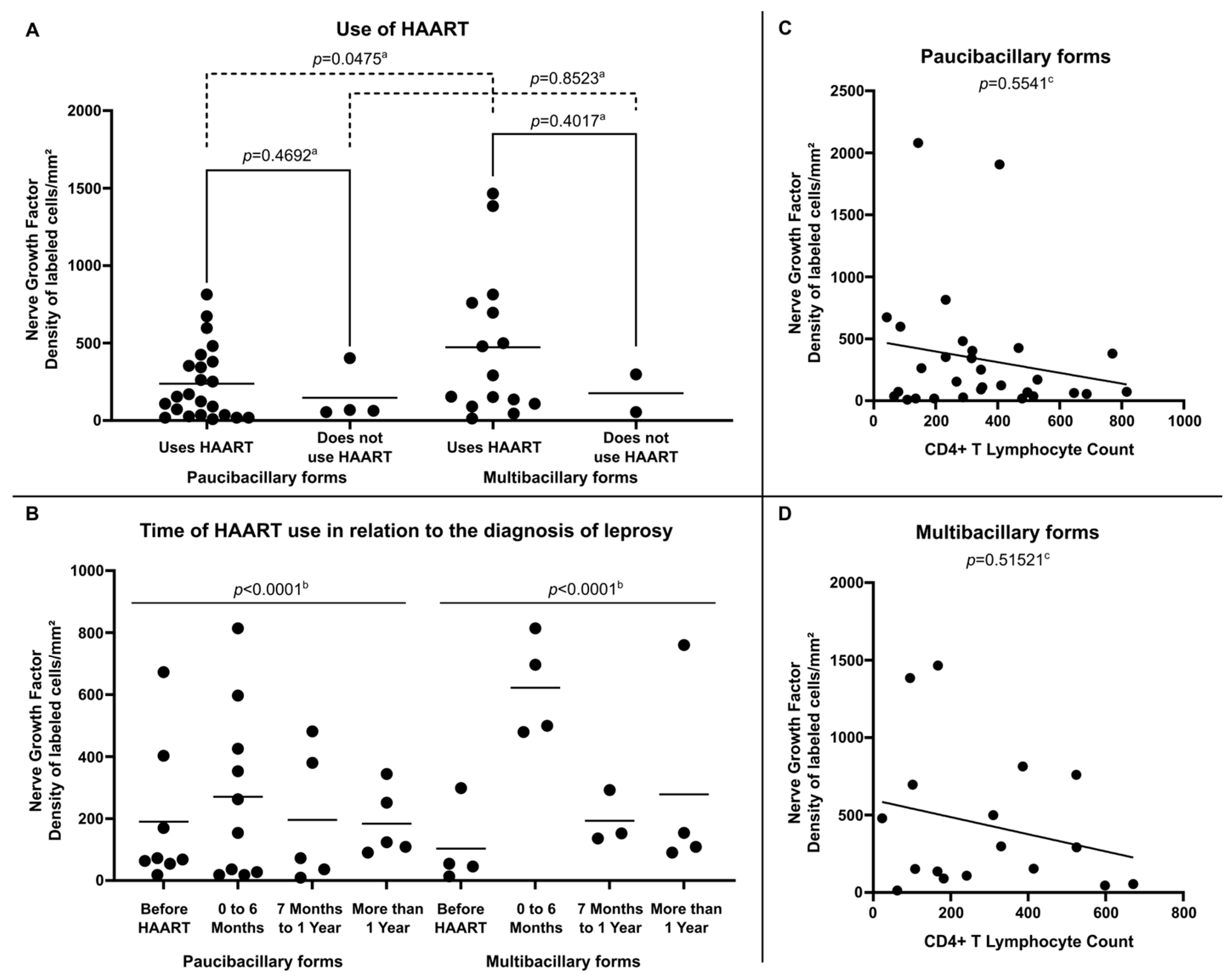Microorganisms 13 02271 g004 Microorganisms 13 02271 g004