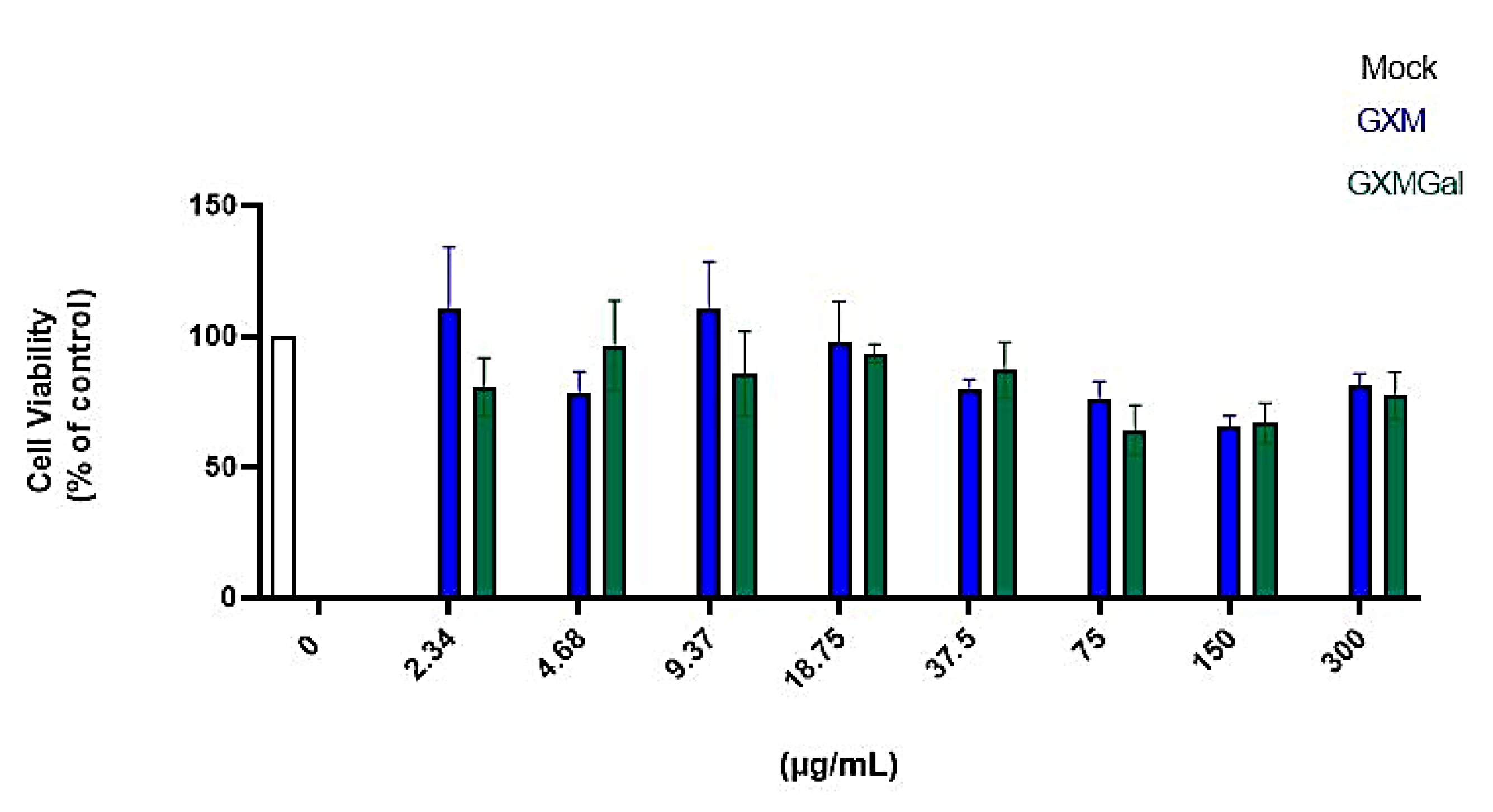 Microorganisms 13 02272 g001