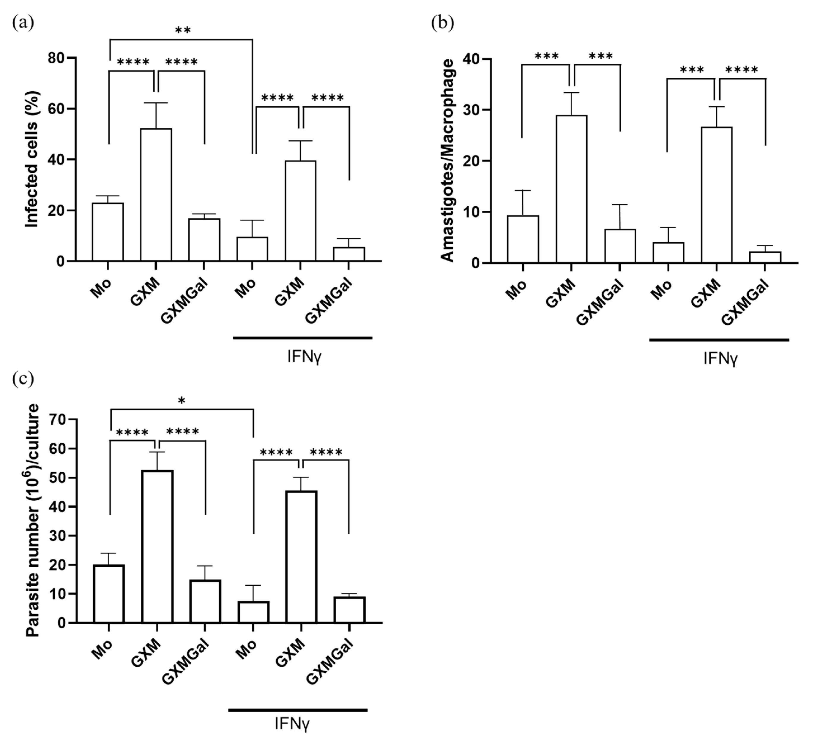 Microorganisms 13 02272 g002
