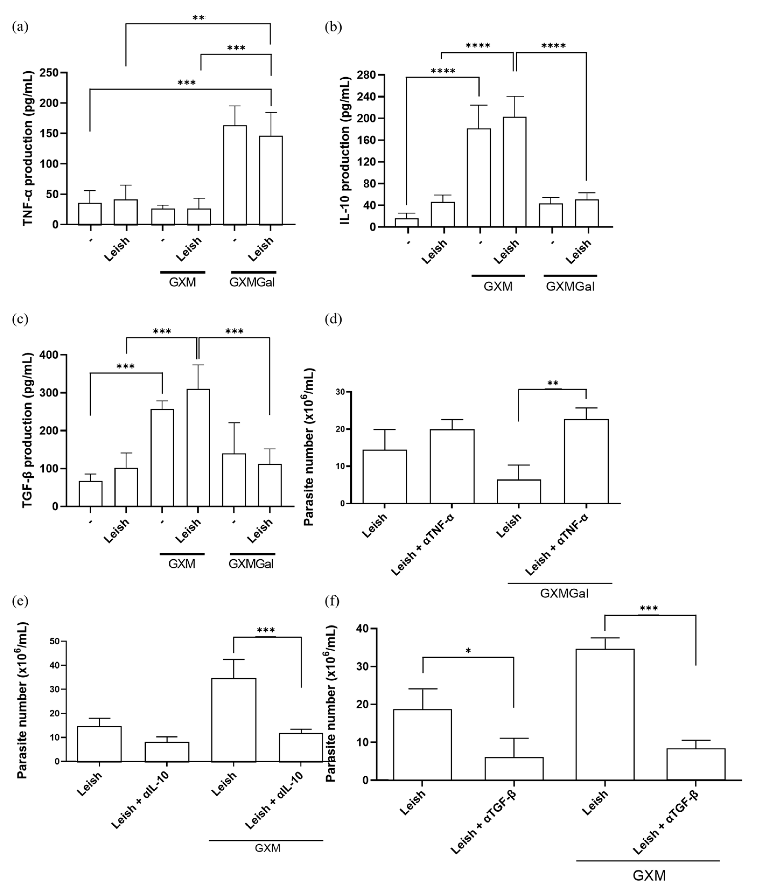 Microorganisms 13 02272 g003