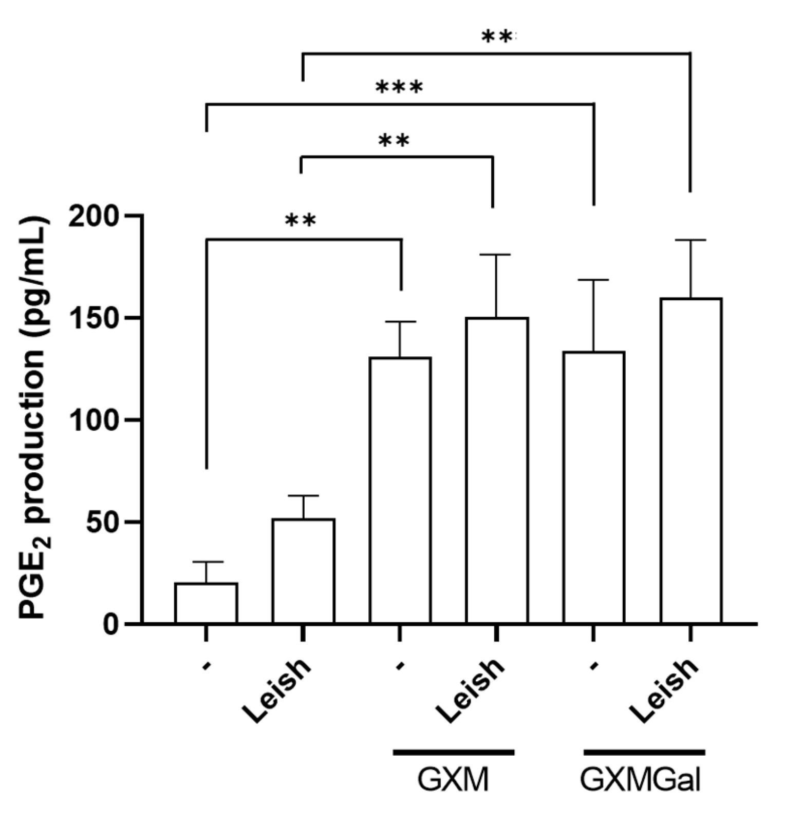 Microorganisms 13 02272 g005
