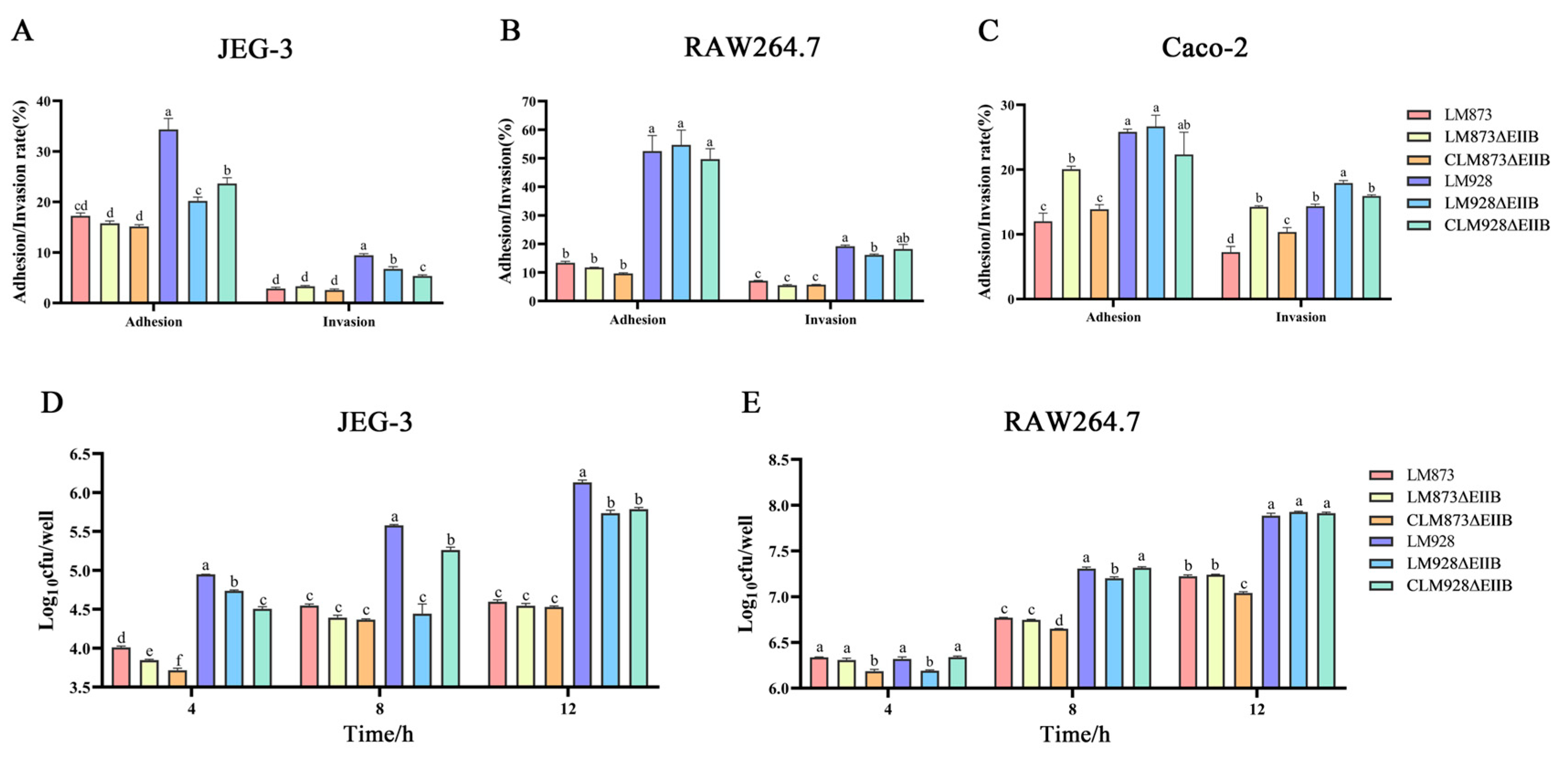 Microorganisms 13 02274 g007