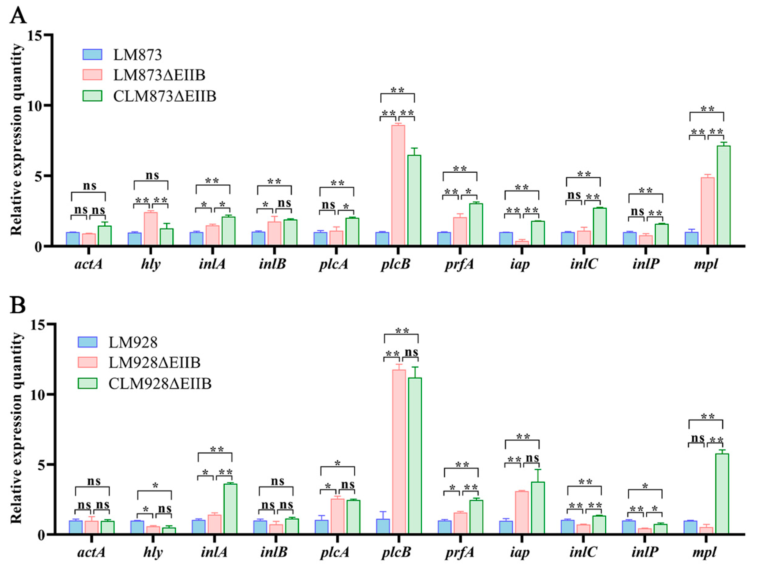 Microorganisms 13 02274 g008