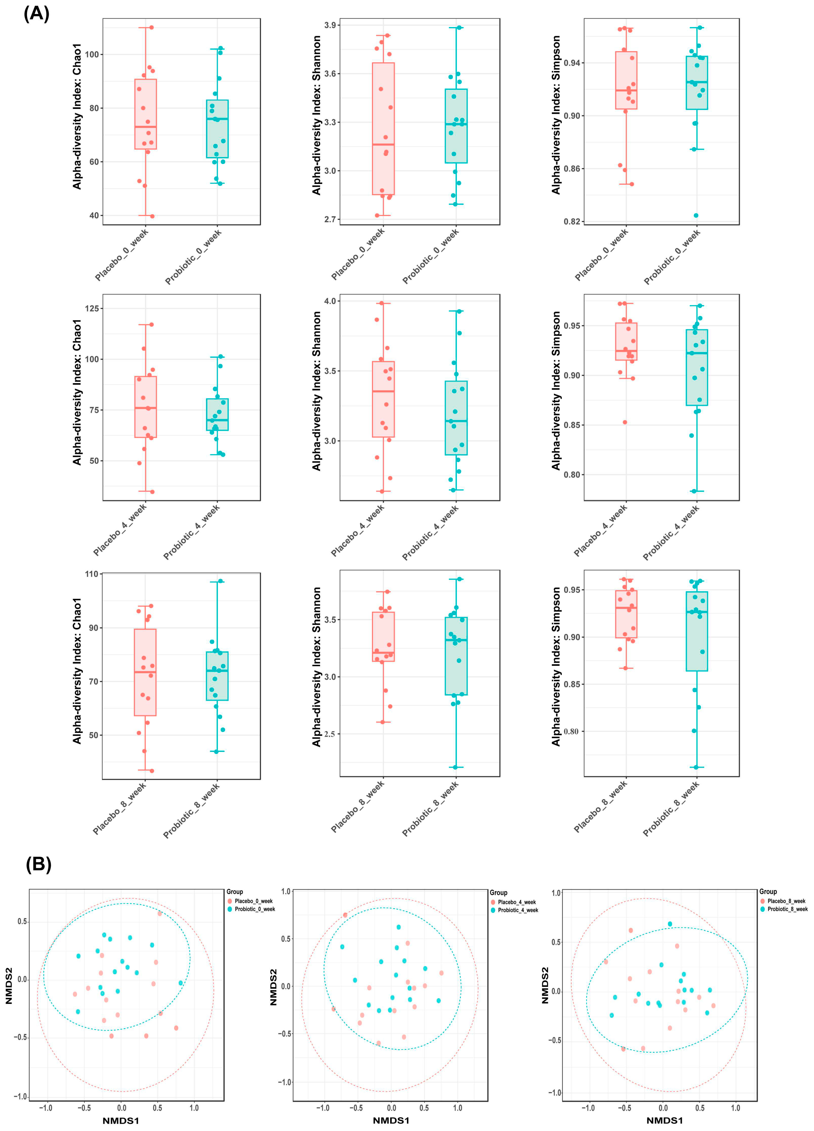 Microorganisms 13 02283 g003 Microorganisms 13 02283 g003