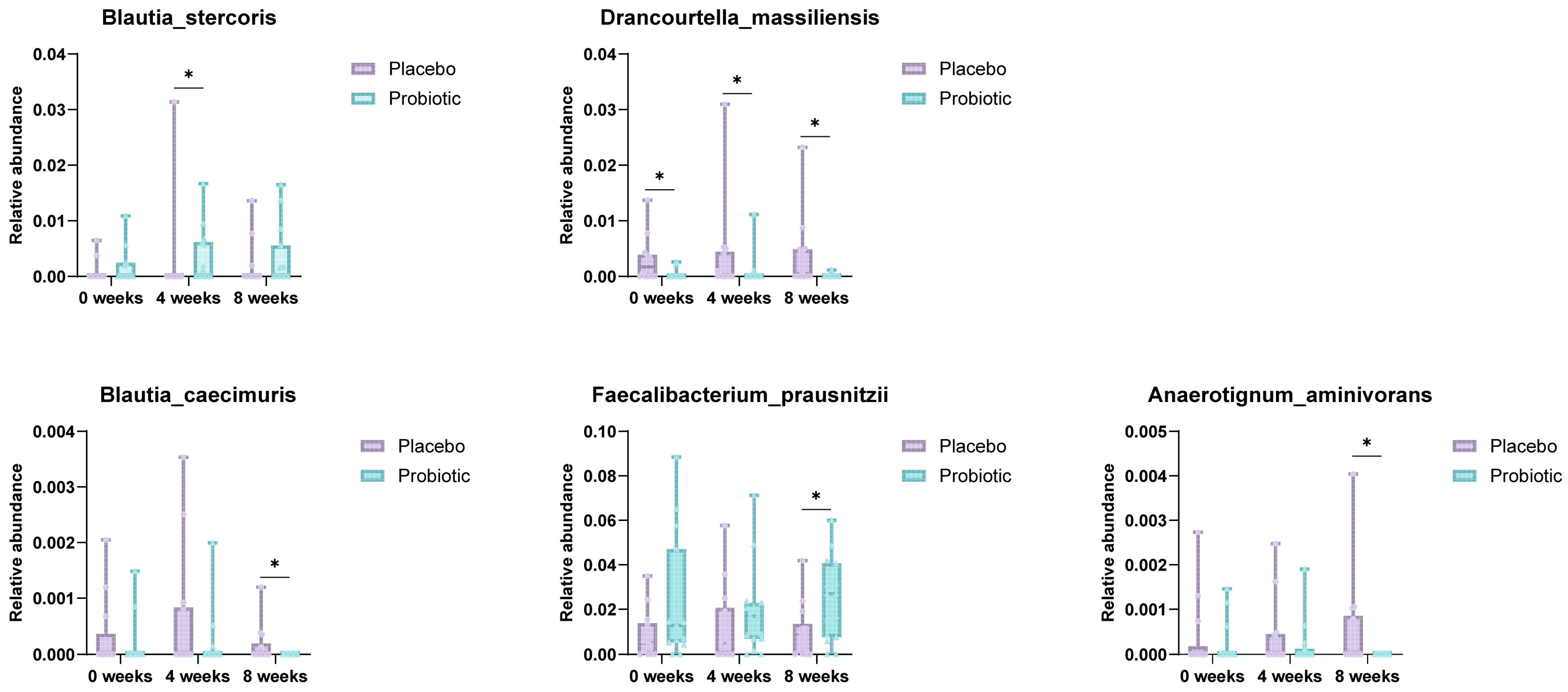 Microorganisms 13 02283 g004 Microorganisms 13 02283 g004