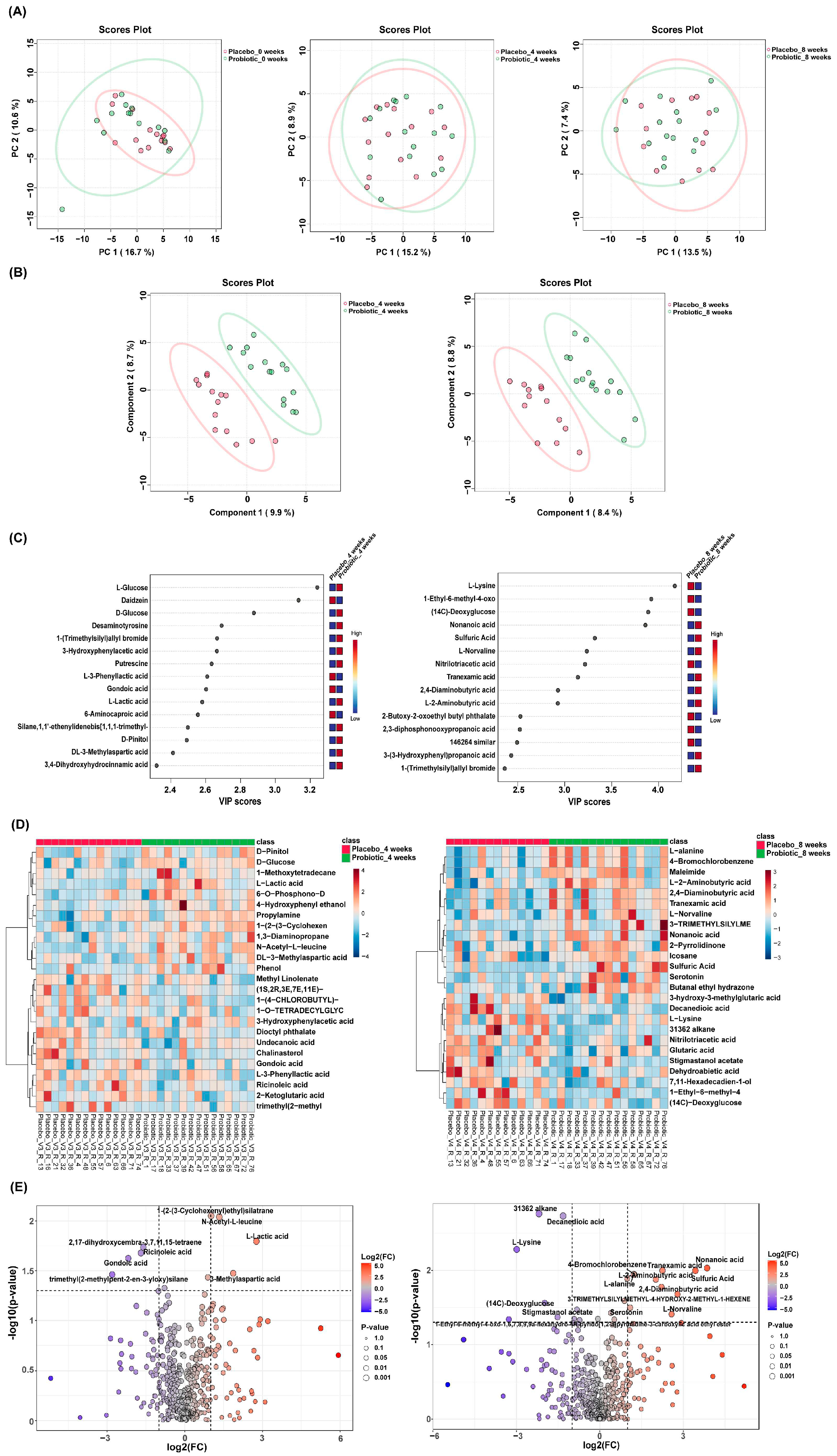 Microorganisms 13 02283 g005 Microorganisms 13 02283 g005