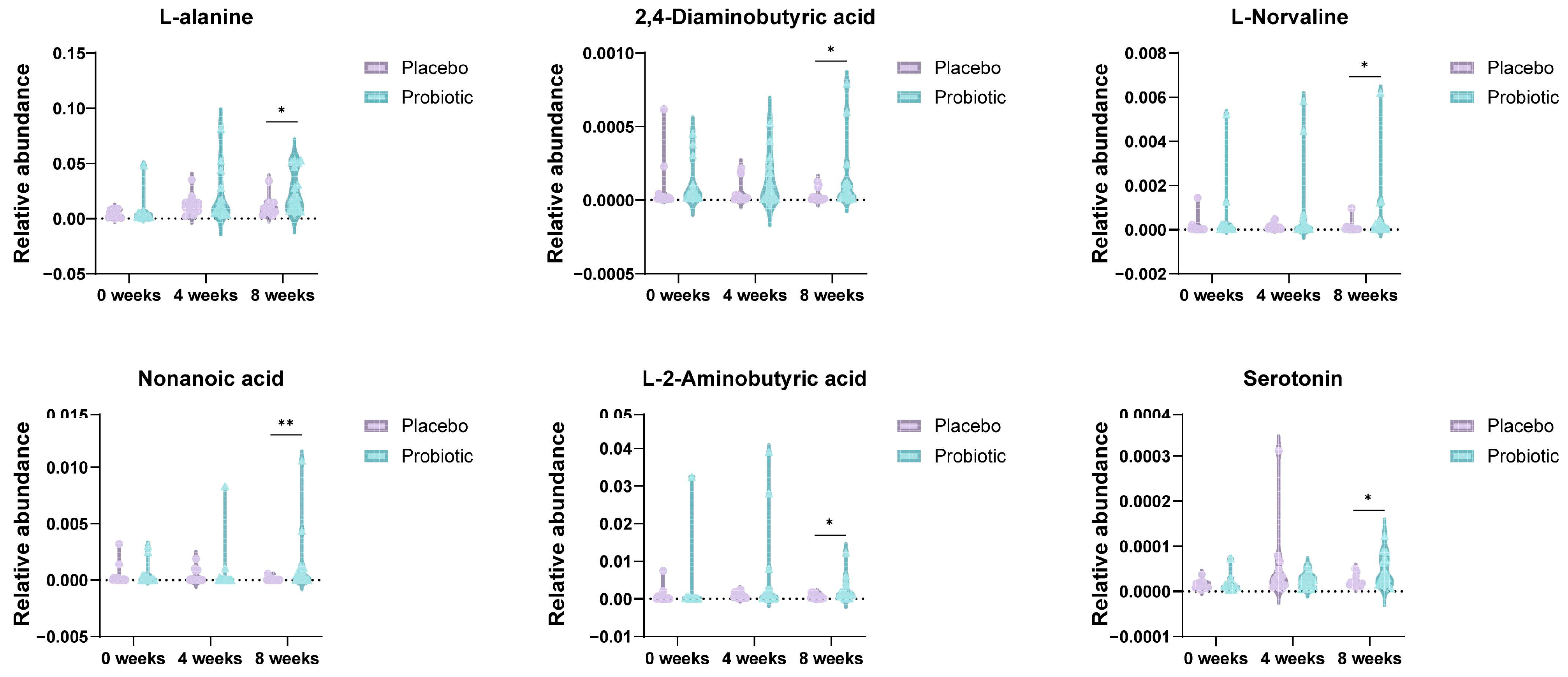 Microorganisms 13 02283 g006 Microorganisms 13 02283 g006