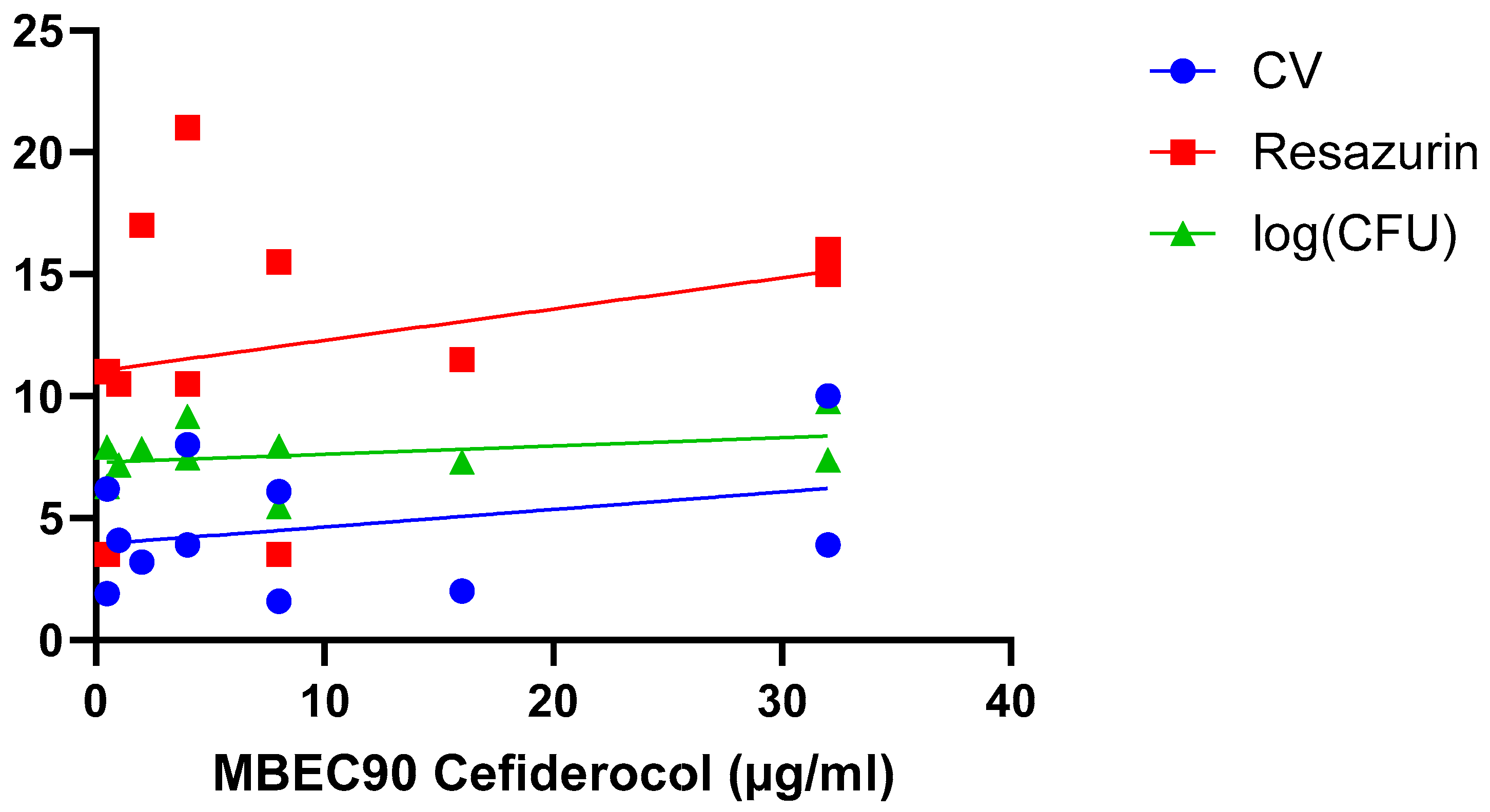 Microorganisms 13 02292 g005