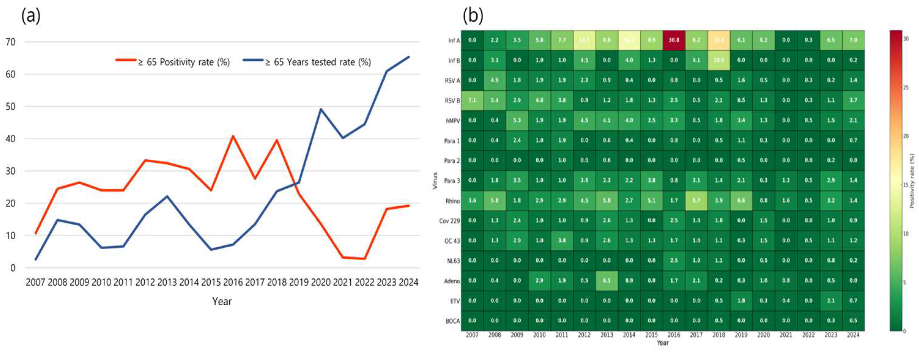 Microorganisms 13 02301 g001
