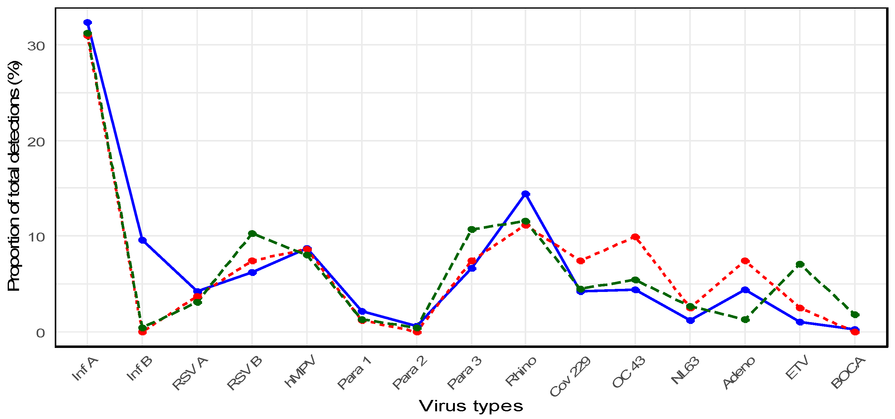 Microorganisms 13 02301 g002