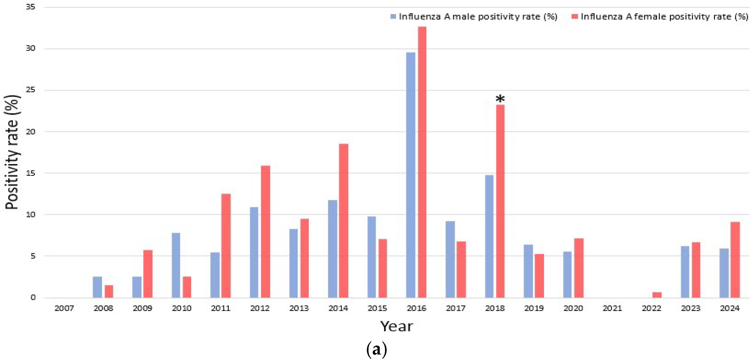 Microorganisms 13 02301 g004a