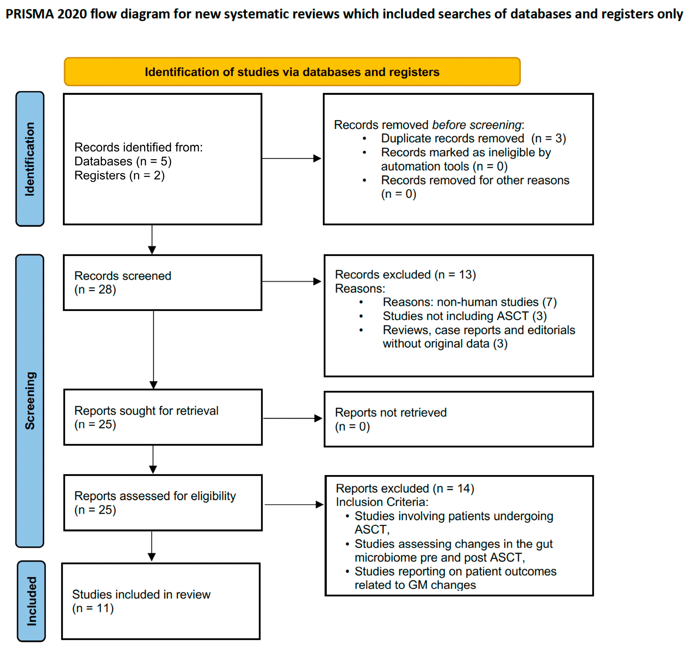 Microorganisms 13 02302 g001 Microorganisms 13 02302 g001