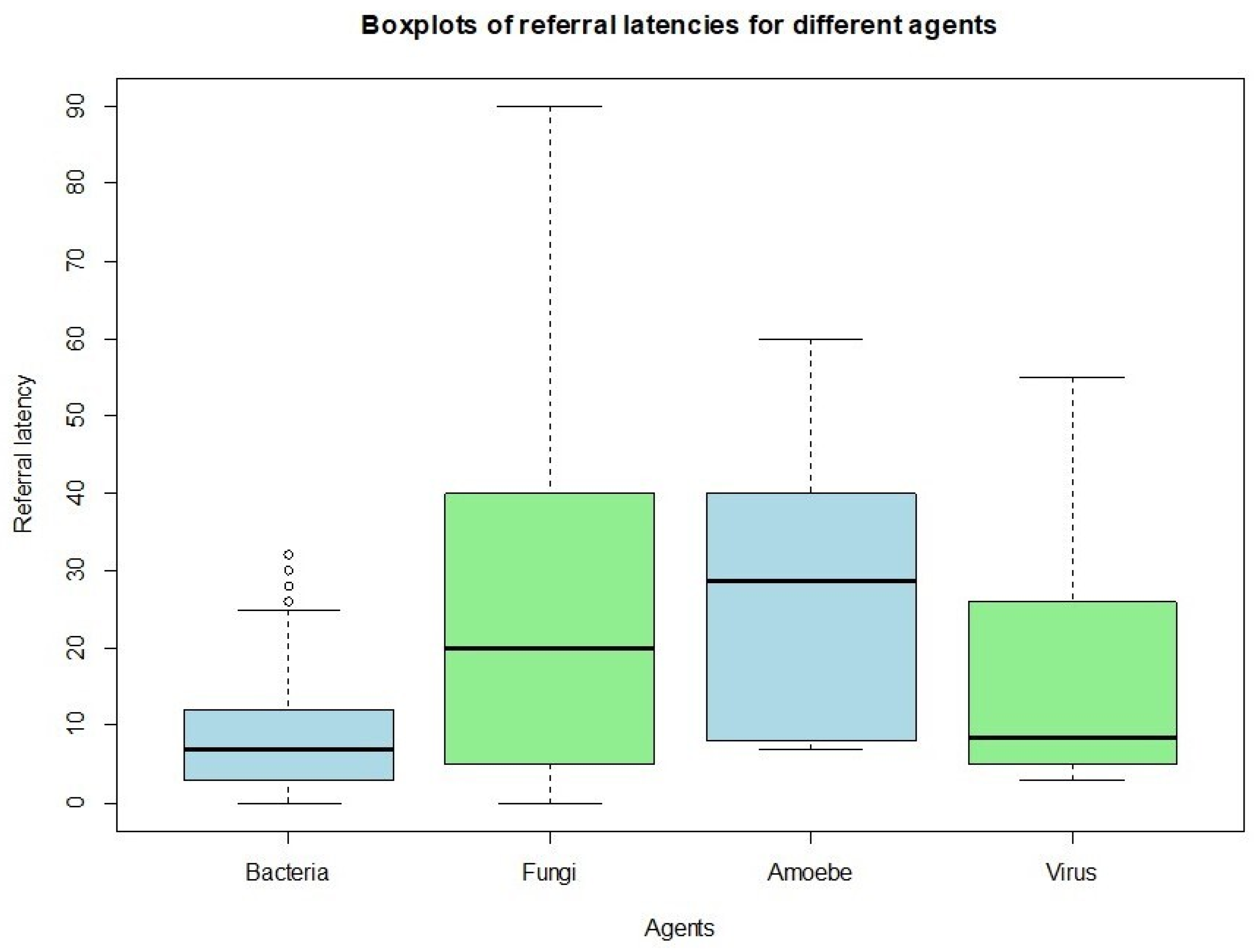 Microorganisms 13 02308 g003
