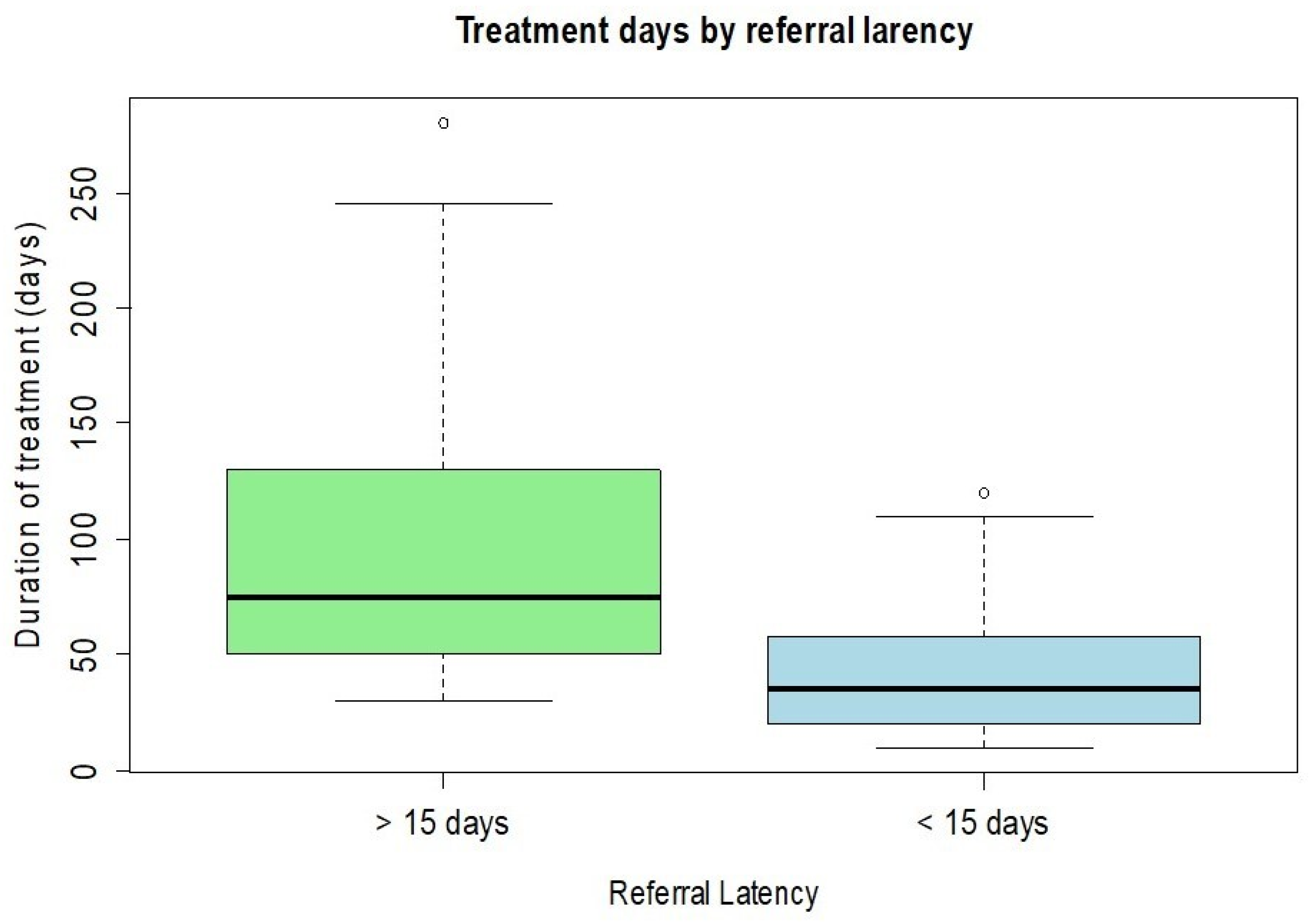 Microorganisms 13 02308 g004