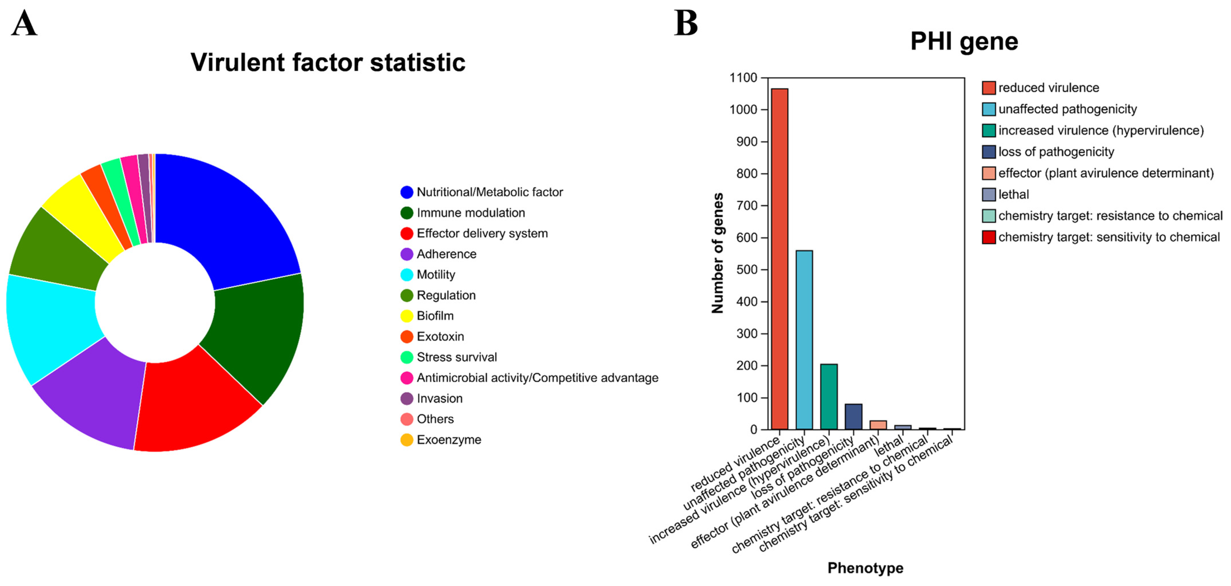 Microorganisms 13 02310 g007 Microorganisms 13 02310 g007