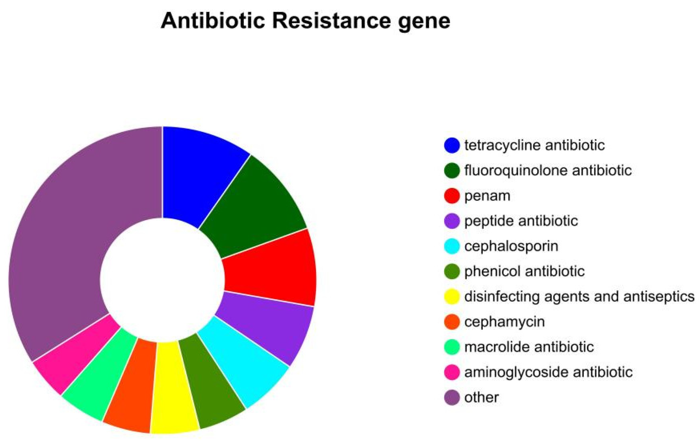 Microorganisms 13 02310 g008 Microorganisms 13 02310 g008