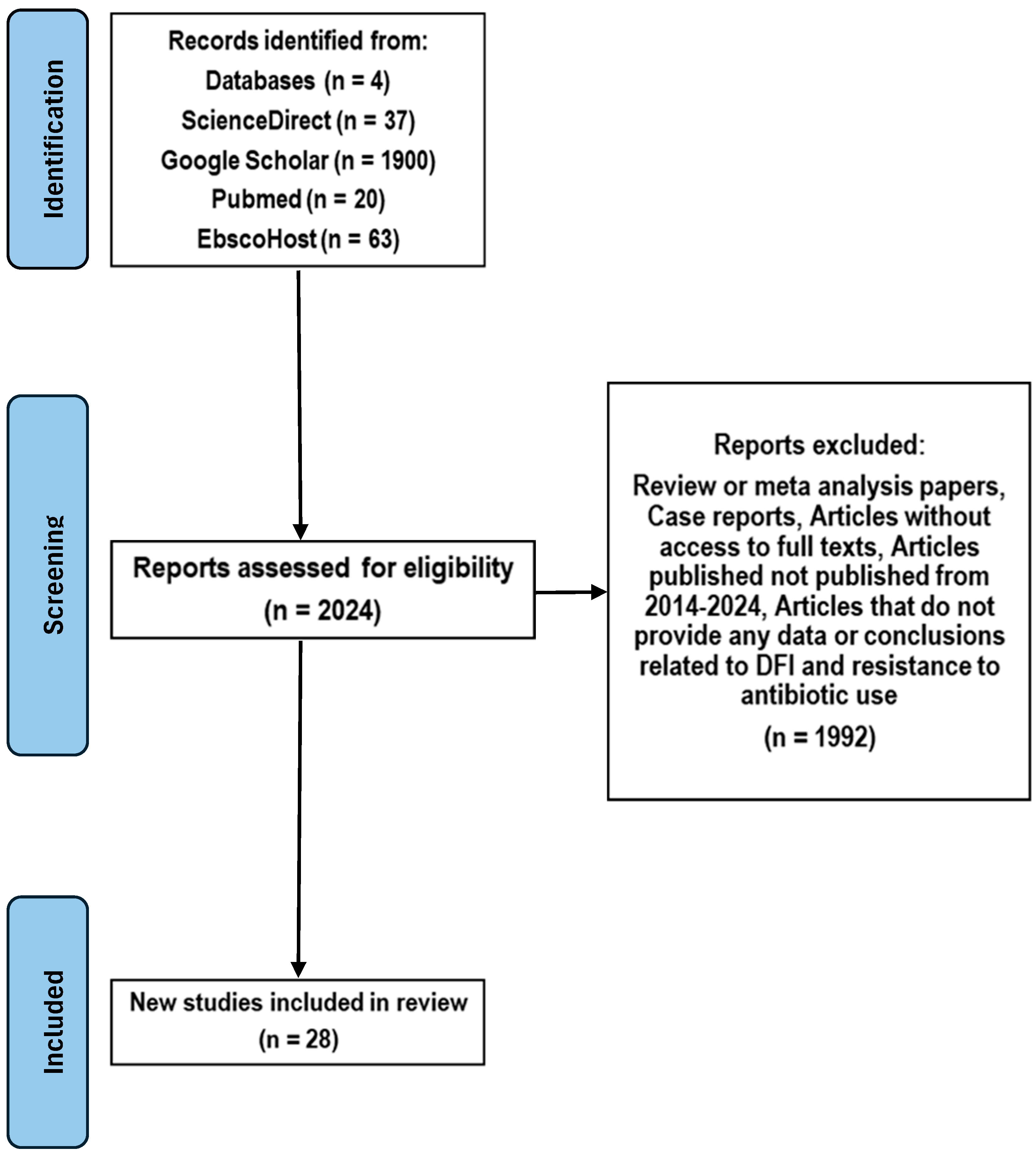 Microorganisms 13 02311 g001 Microorganisms 13 02311 g001