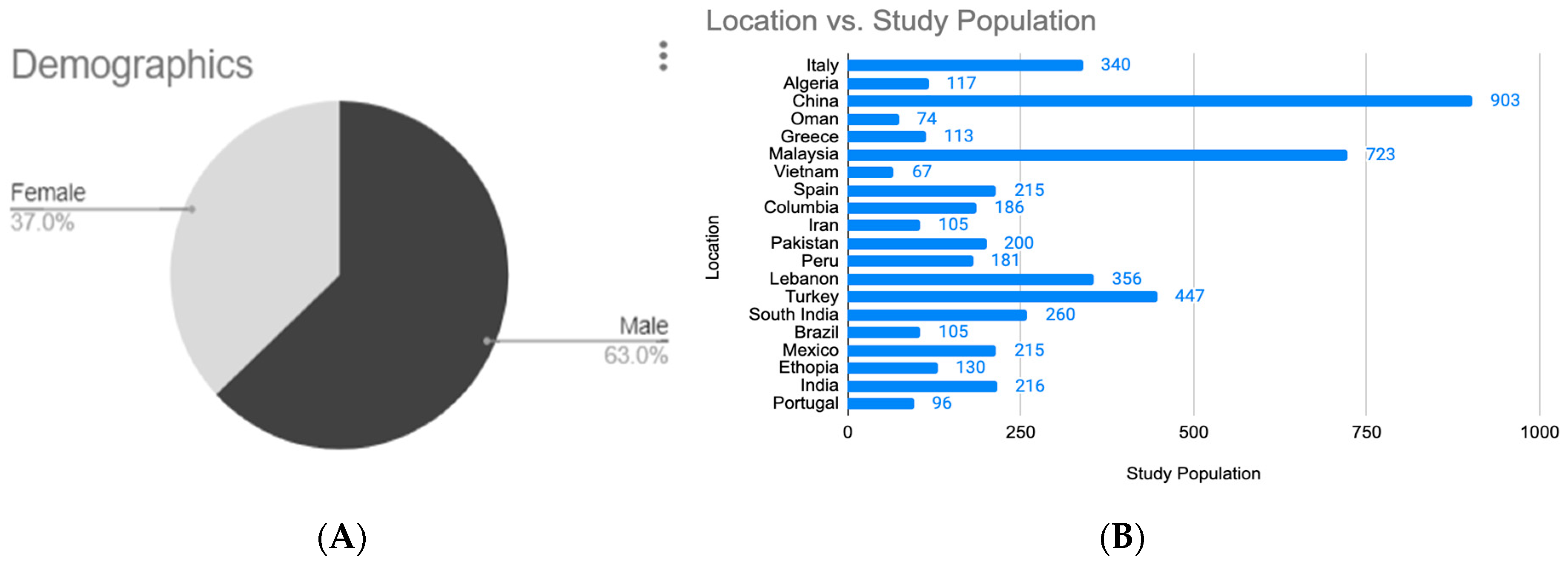Microorganisms 13 02311 g002 Microorganisms 13 02311 g002