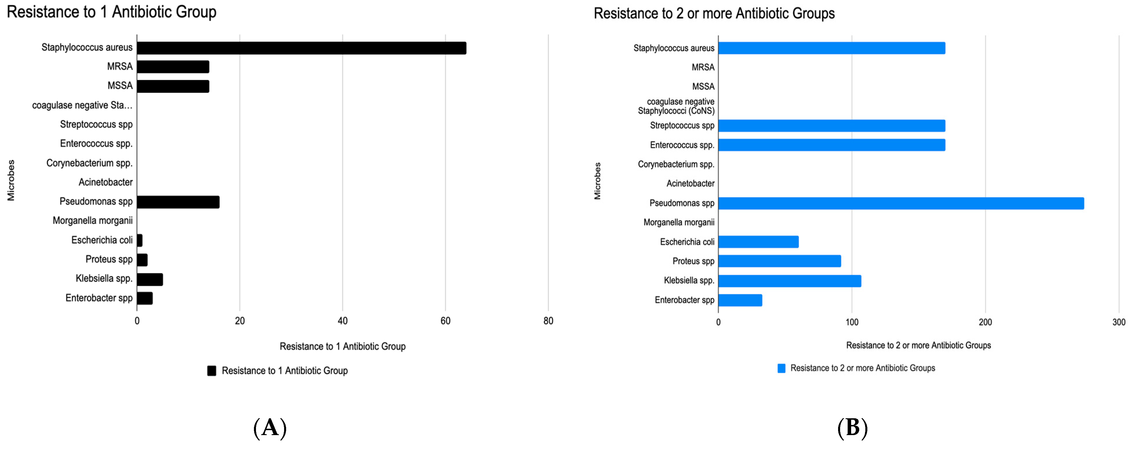 Microorganisms 13 02311 g005 Microorganisms 13 02311 g005