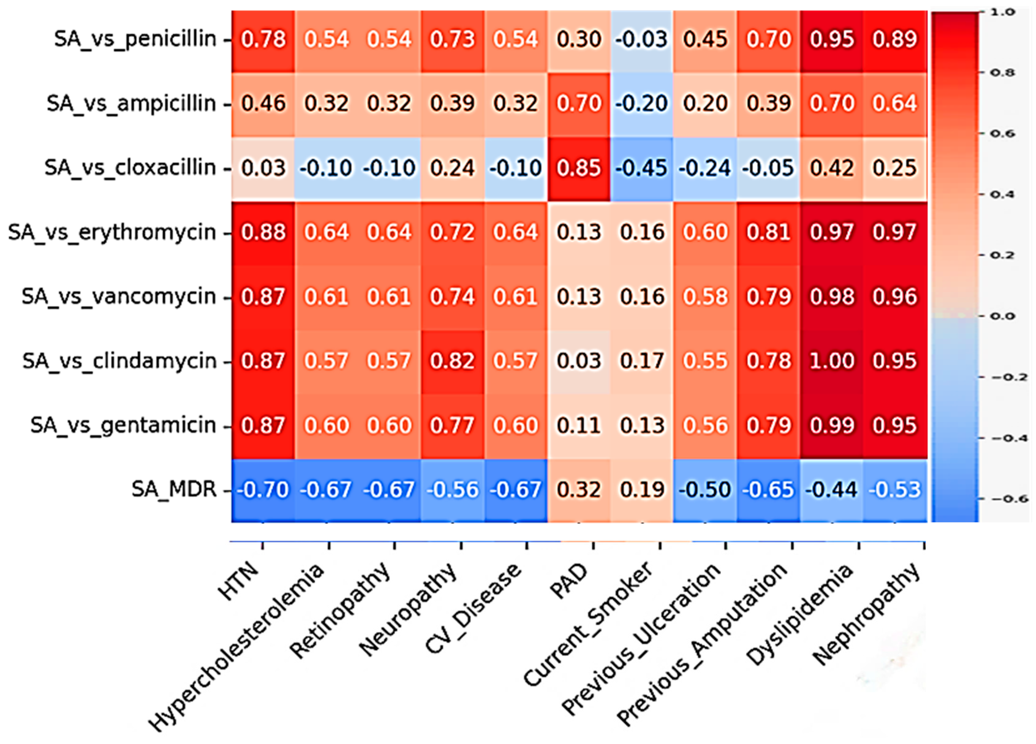 Microorganisms 13 02311 g006 Microorganisms 13 02311 g006