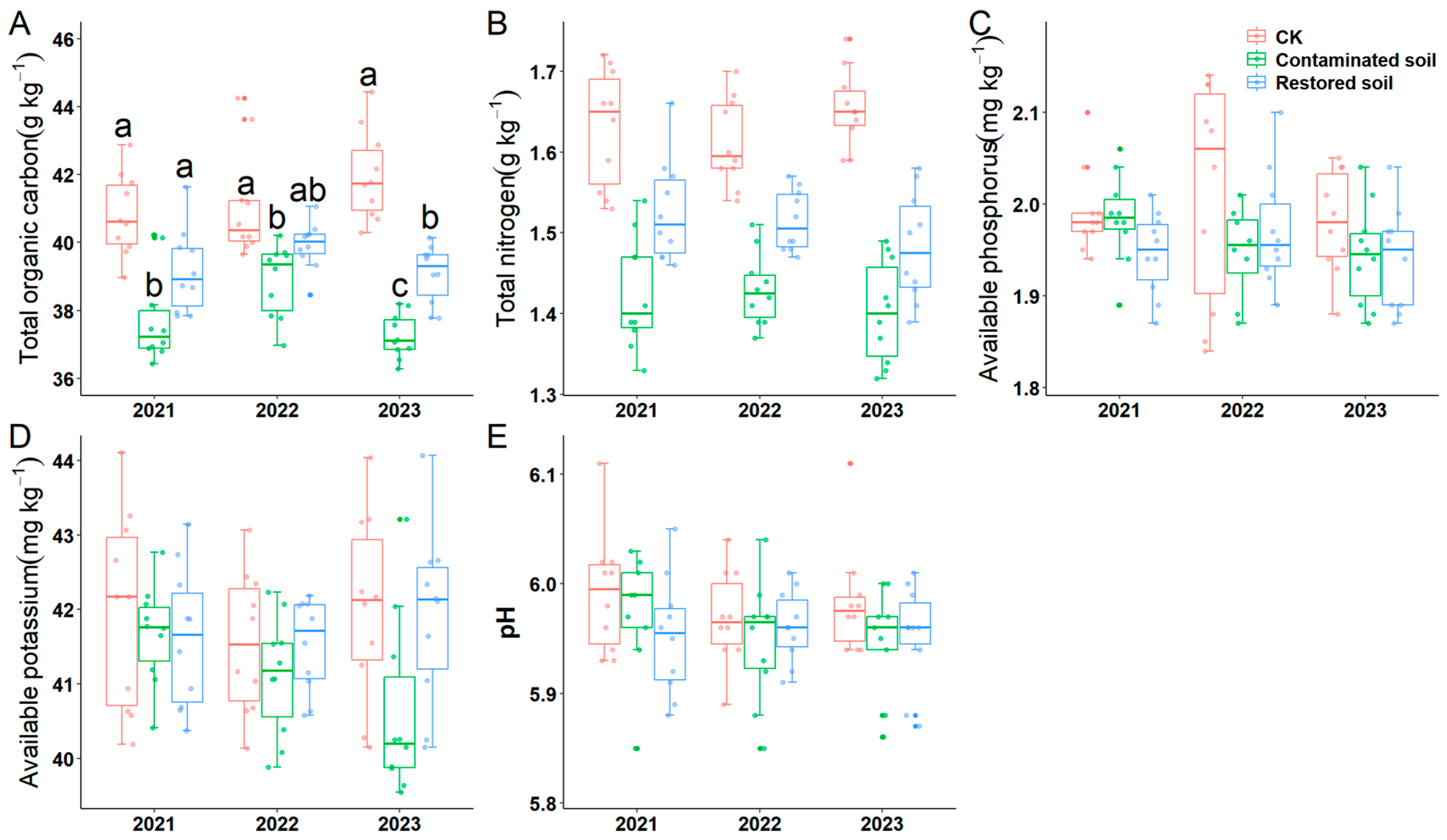 Microorganisms 13 02316 g002 Microorganisms 13 02316 g002
