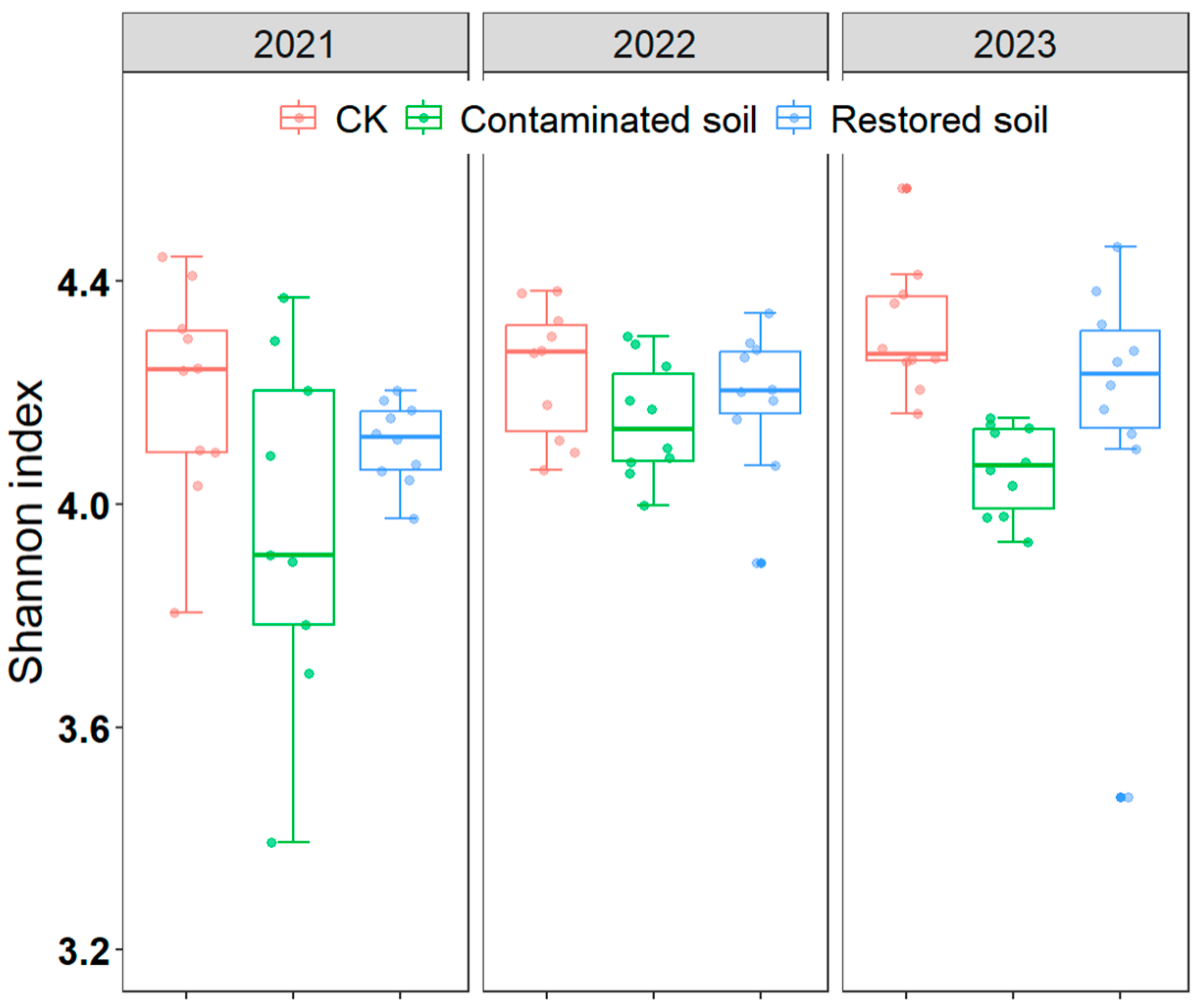 Microorganisms 13 02316 g003 Microorganisms 13 02316 g003