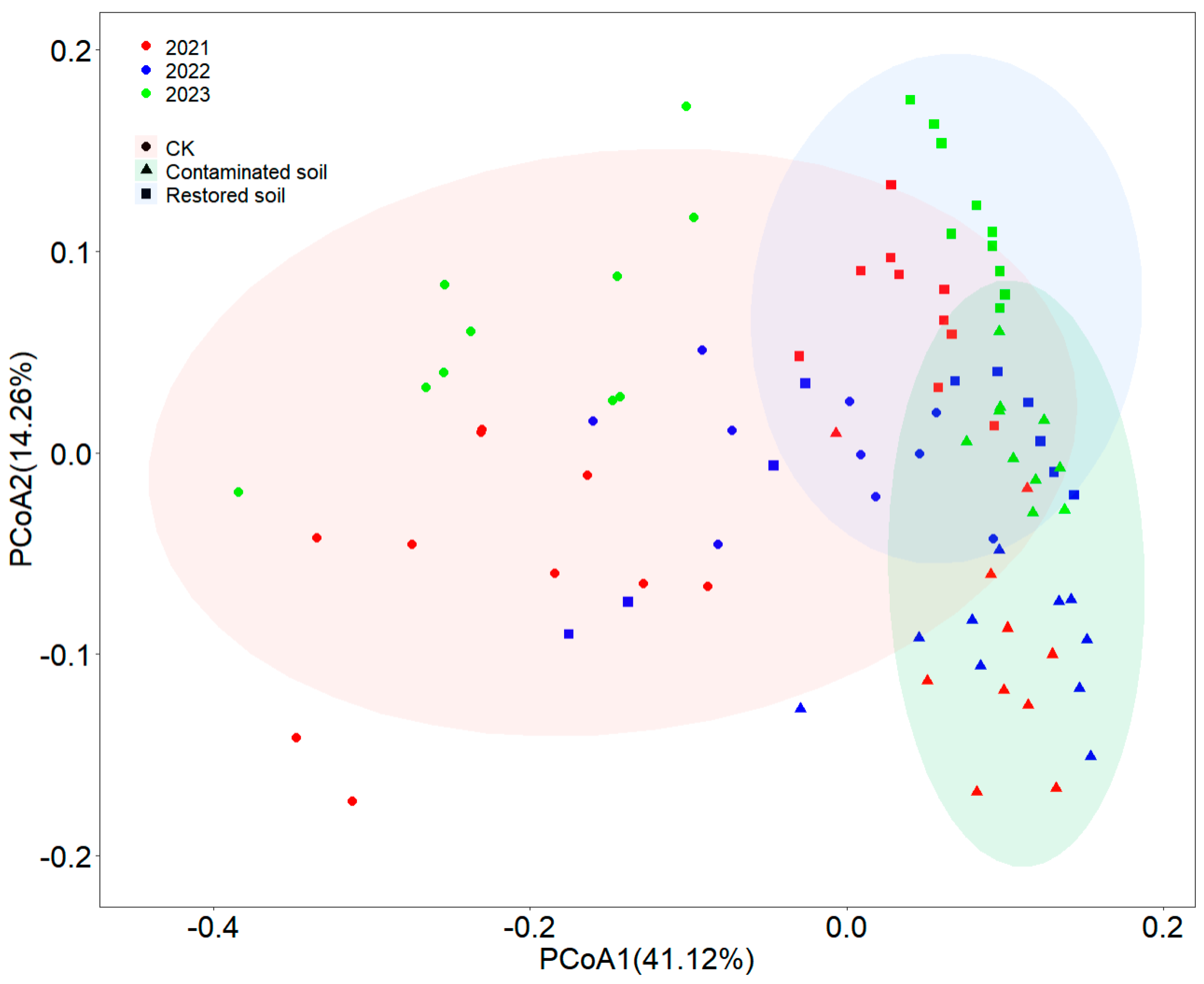 Microorganisms 13 02316 g004 Microorganisms 13 02316 g004