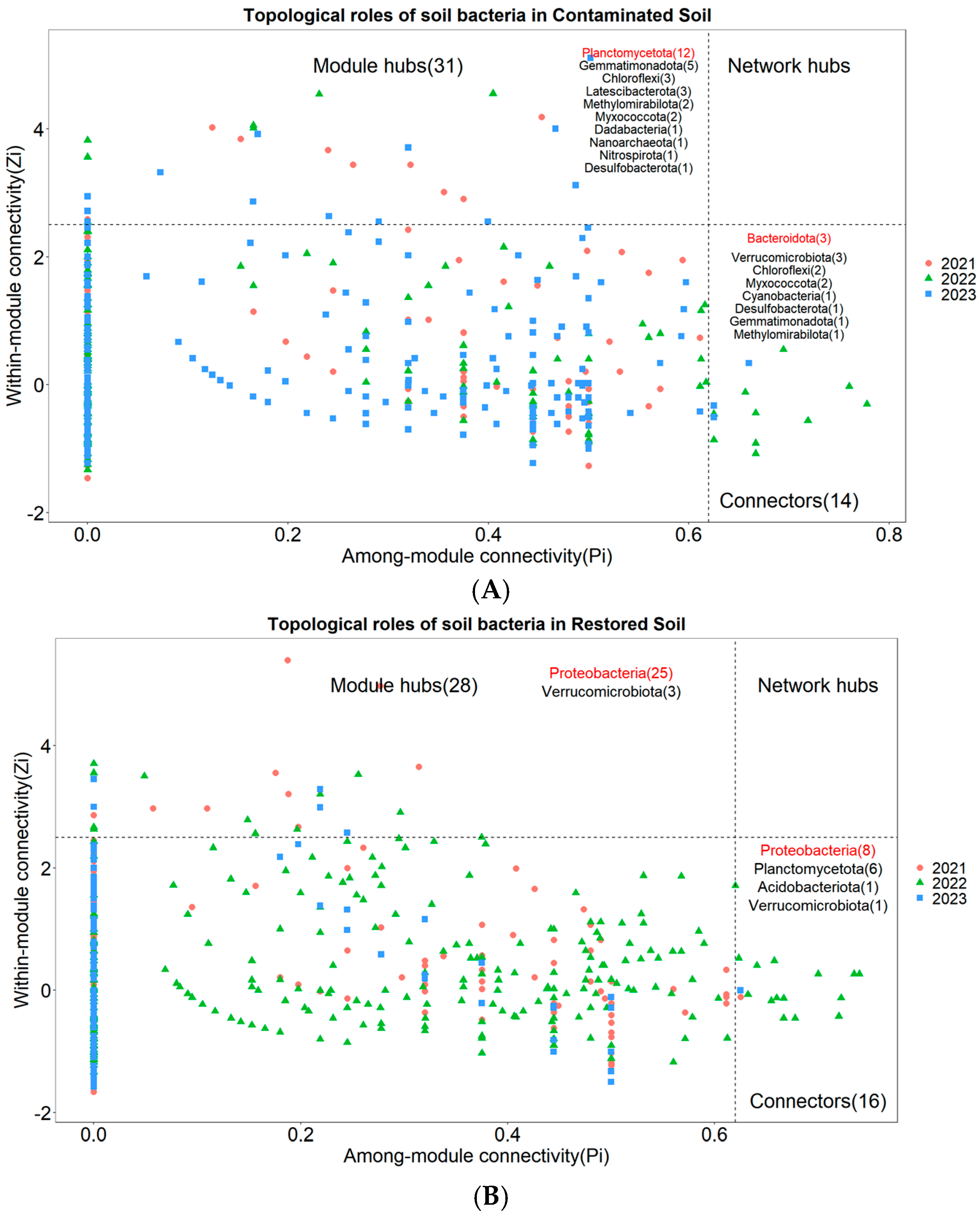 Microorganisms 13 02316 g006a Microorganisms 13 02316 g006a