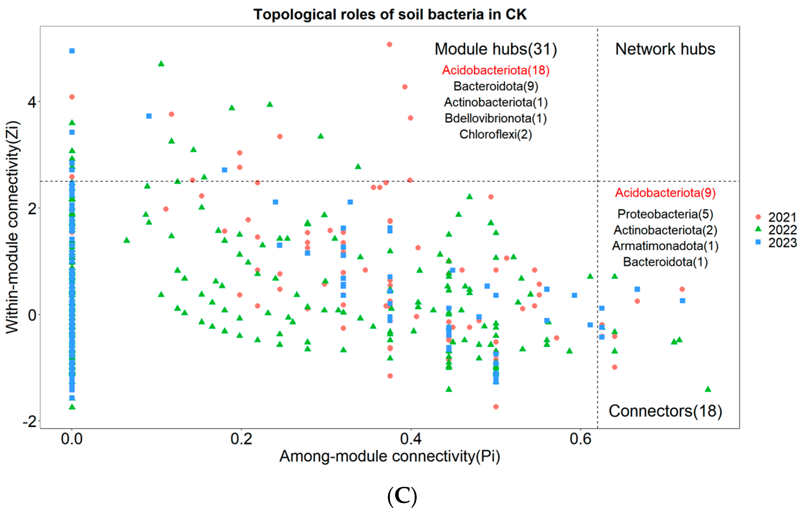 Microorganisms 13 02316 g006b Microorganisms 13 02316 g006b