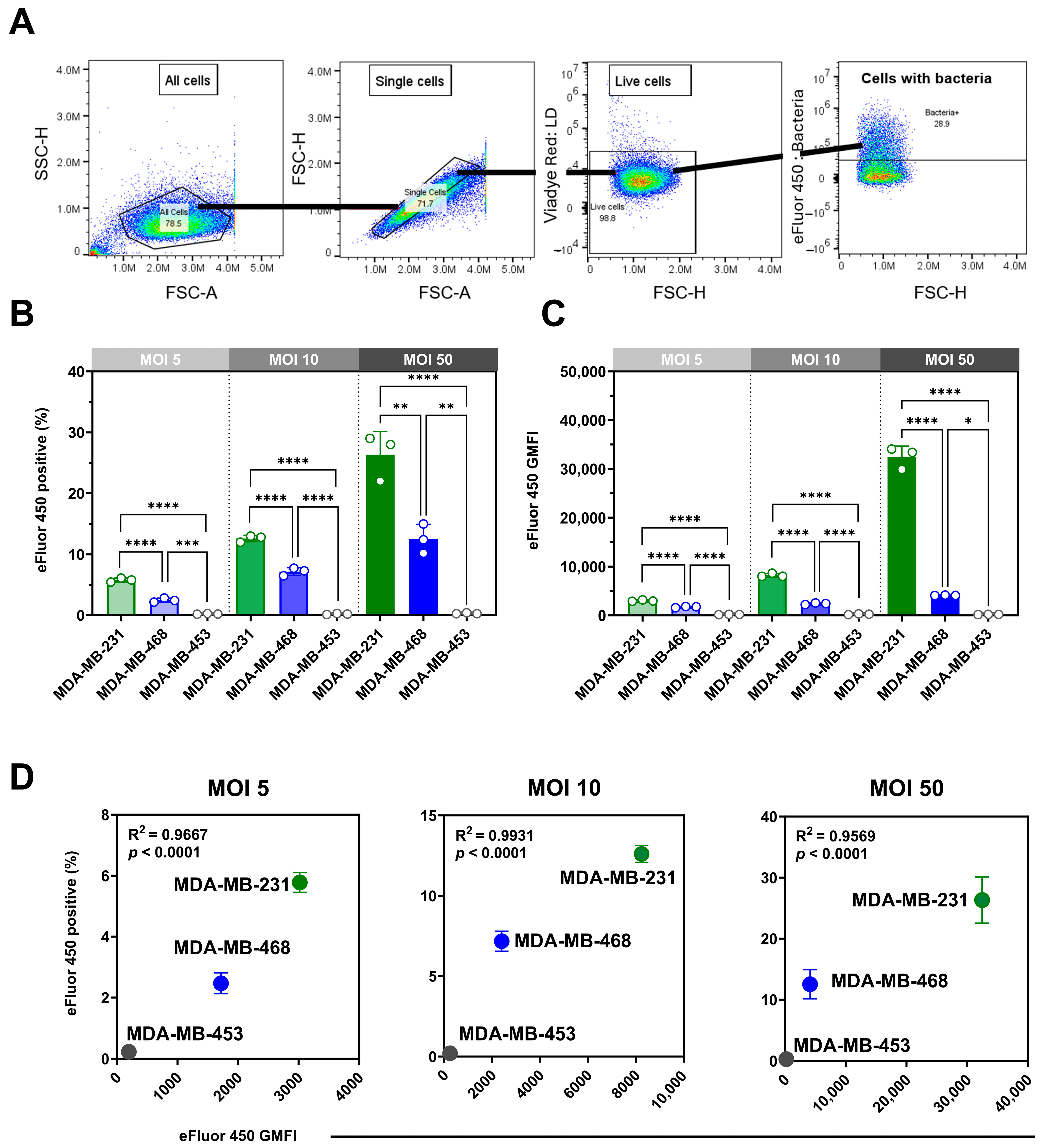Microorganisms 13 02317 g001