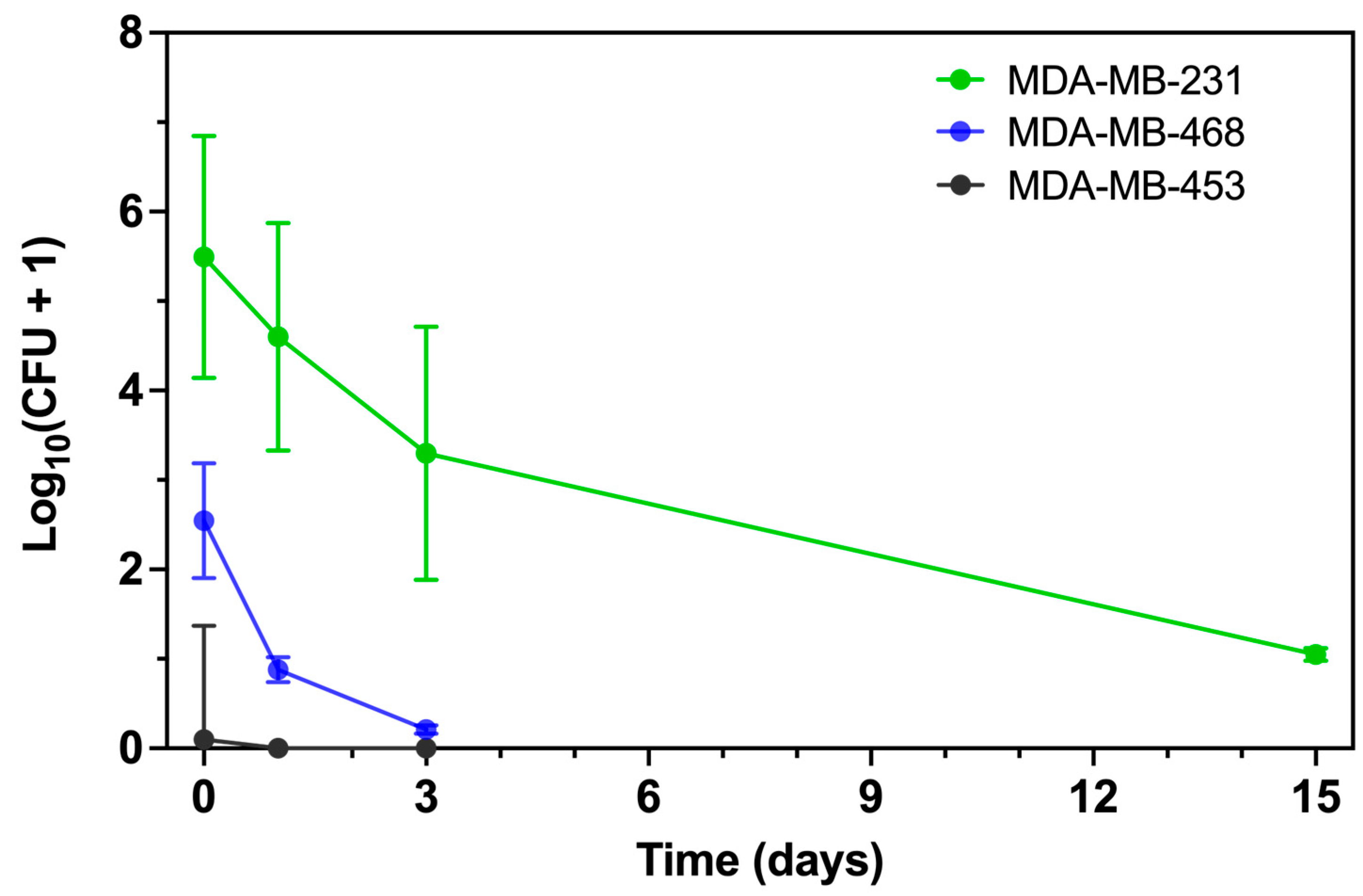 Microorganisms 13 02317 g002