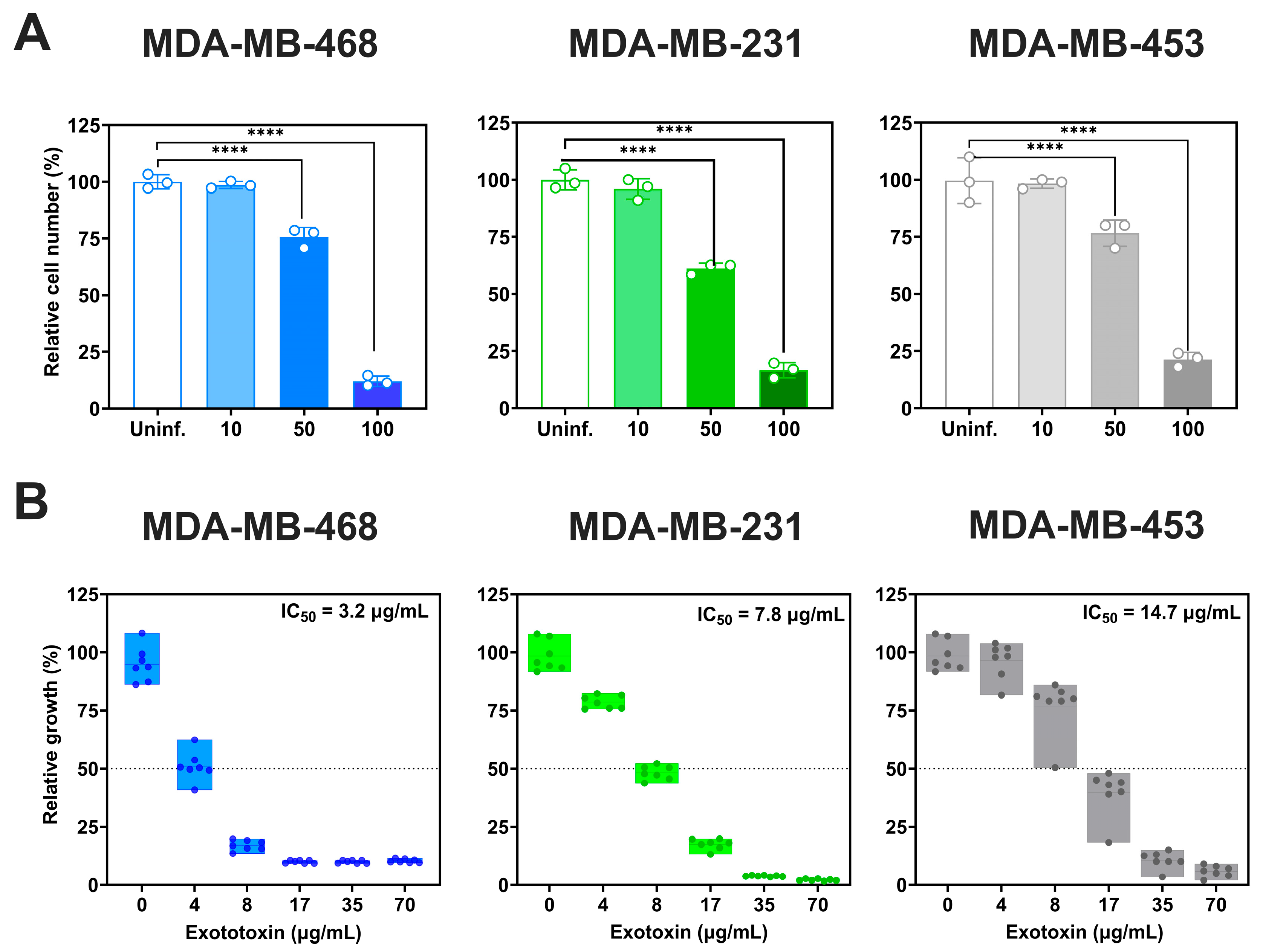 Microorganisms 13 02317 g003