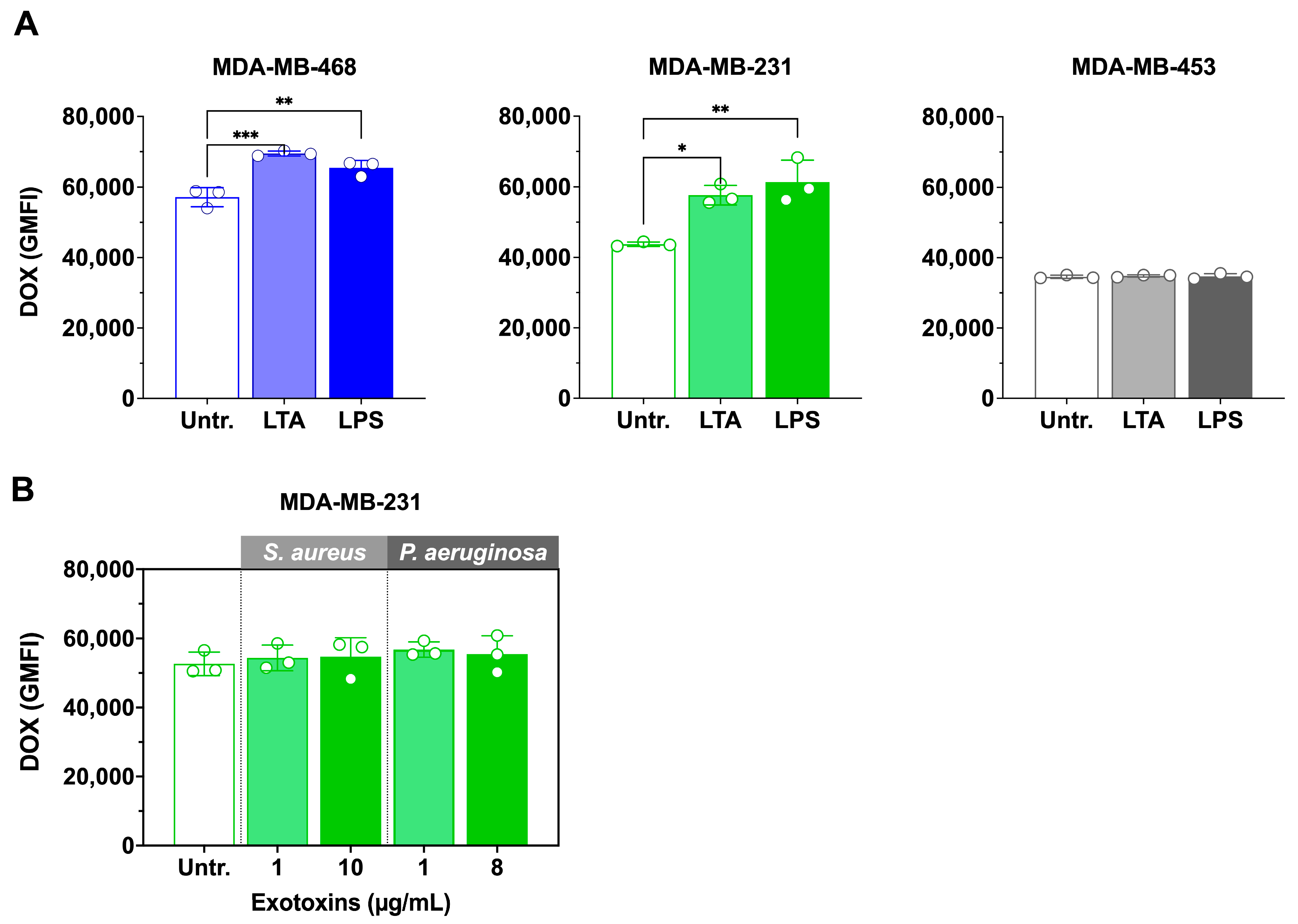 Microorganisms 13 02317 g005