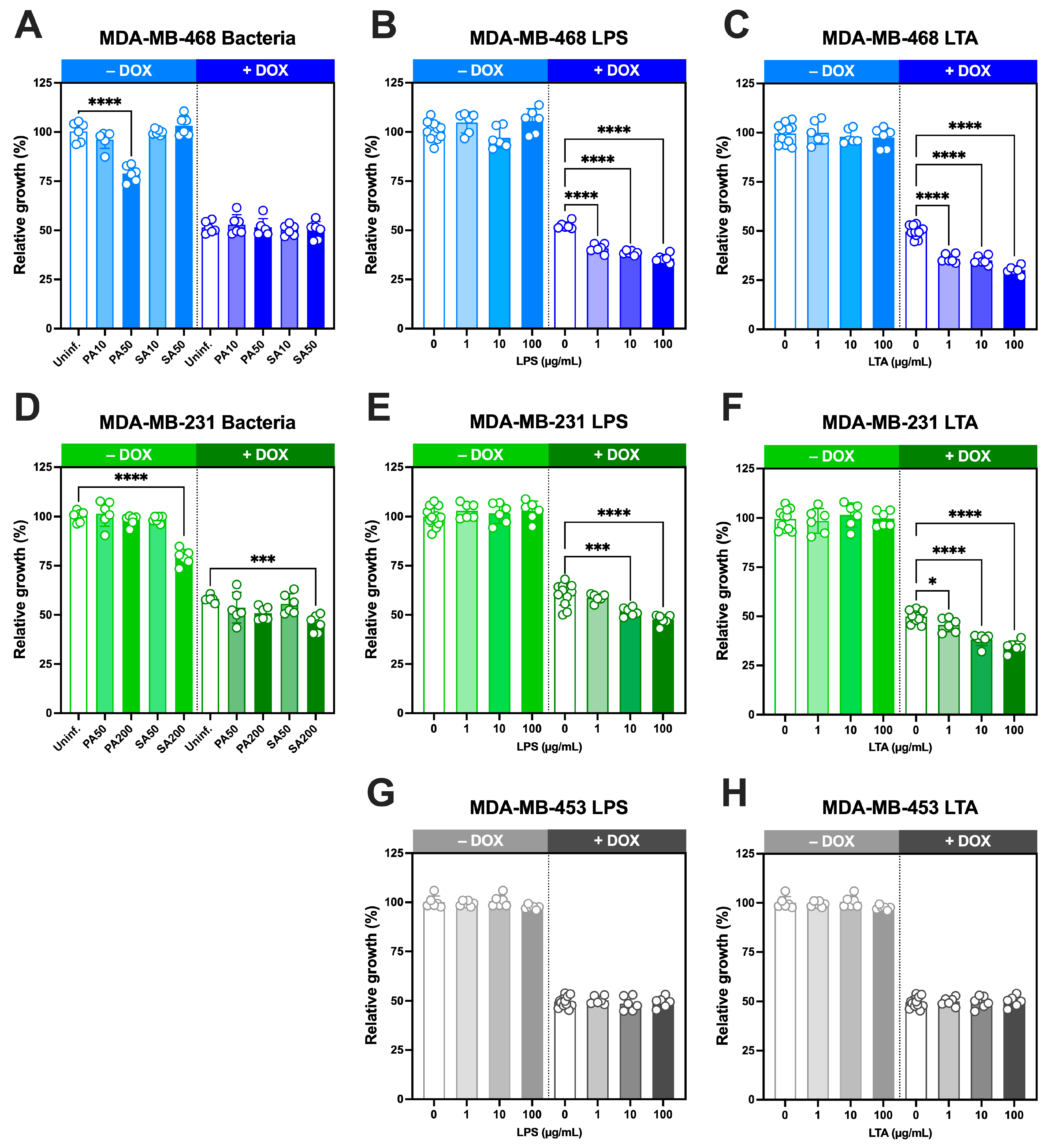Microorganisms 13 02317 g006