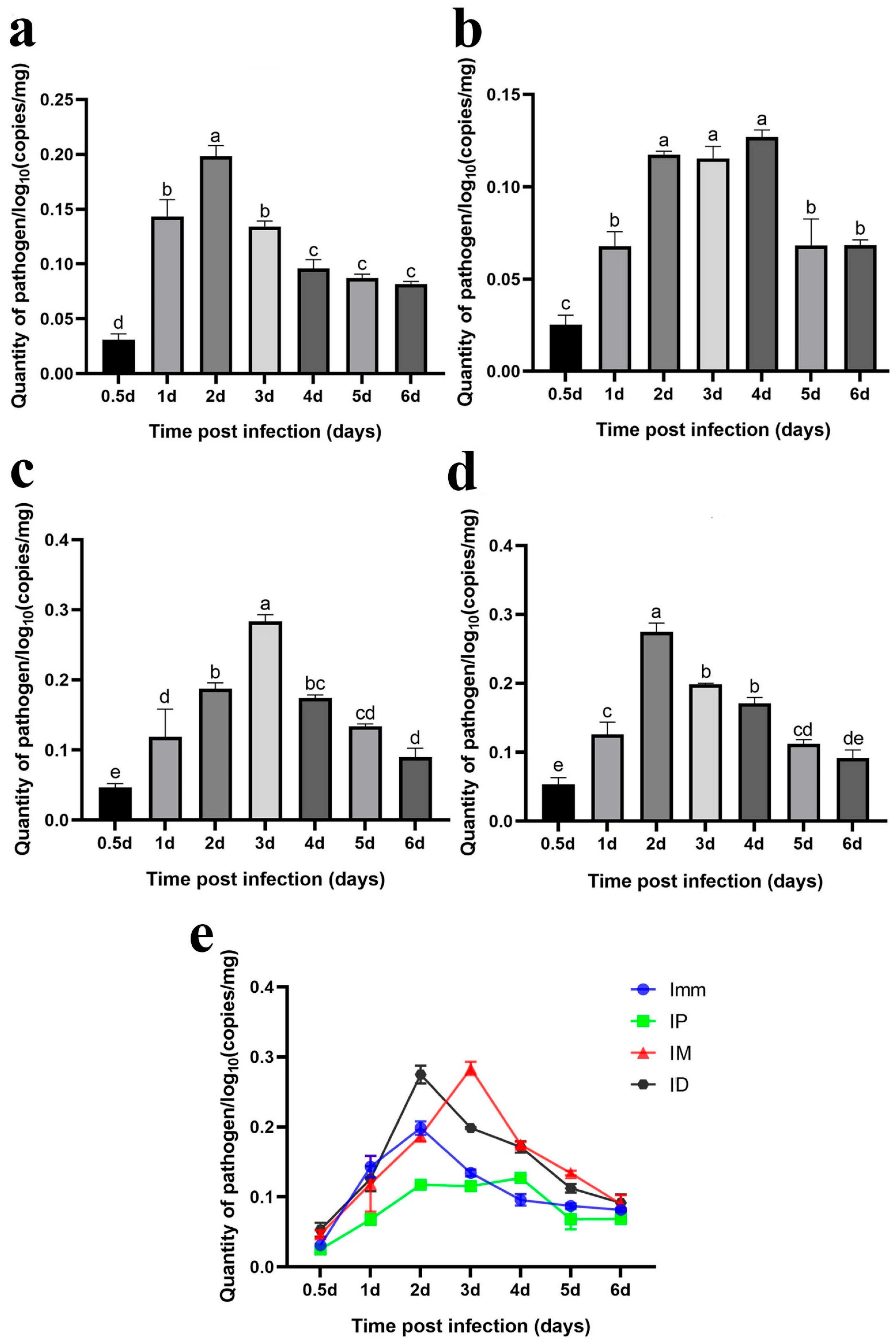 Microorganisms 13 02318 g013