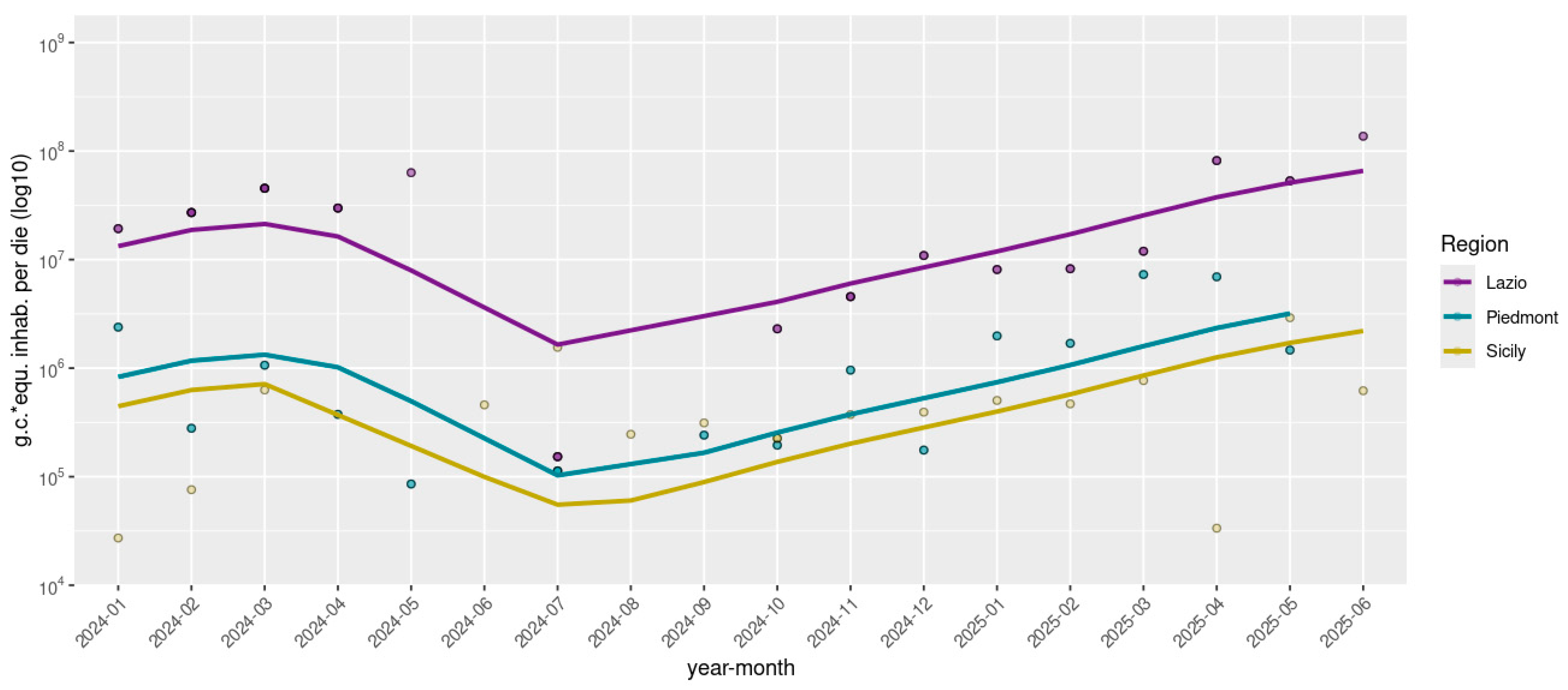 Microorganisms 13 02319 g001