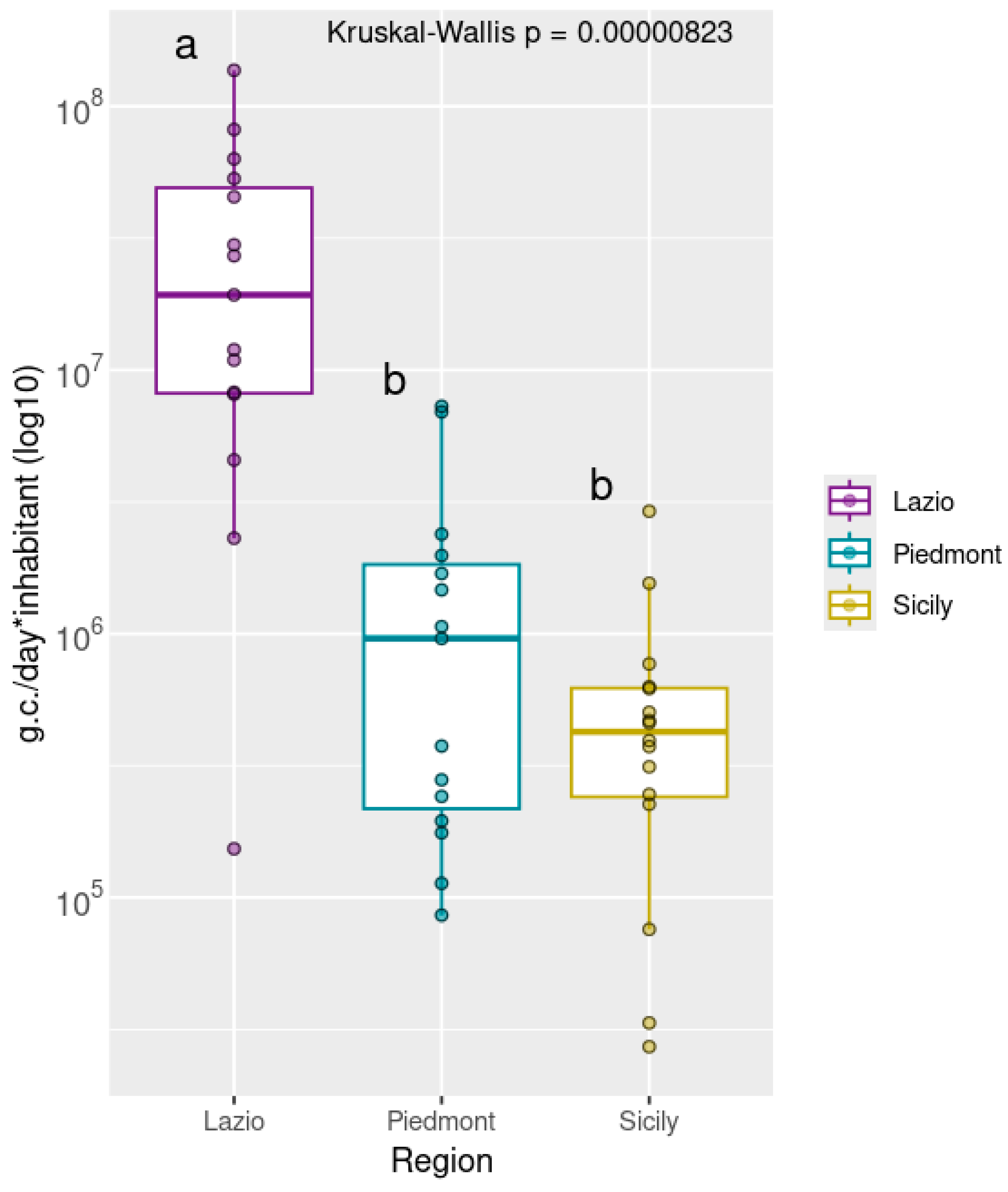 Microorganisms 13 02319 g002
