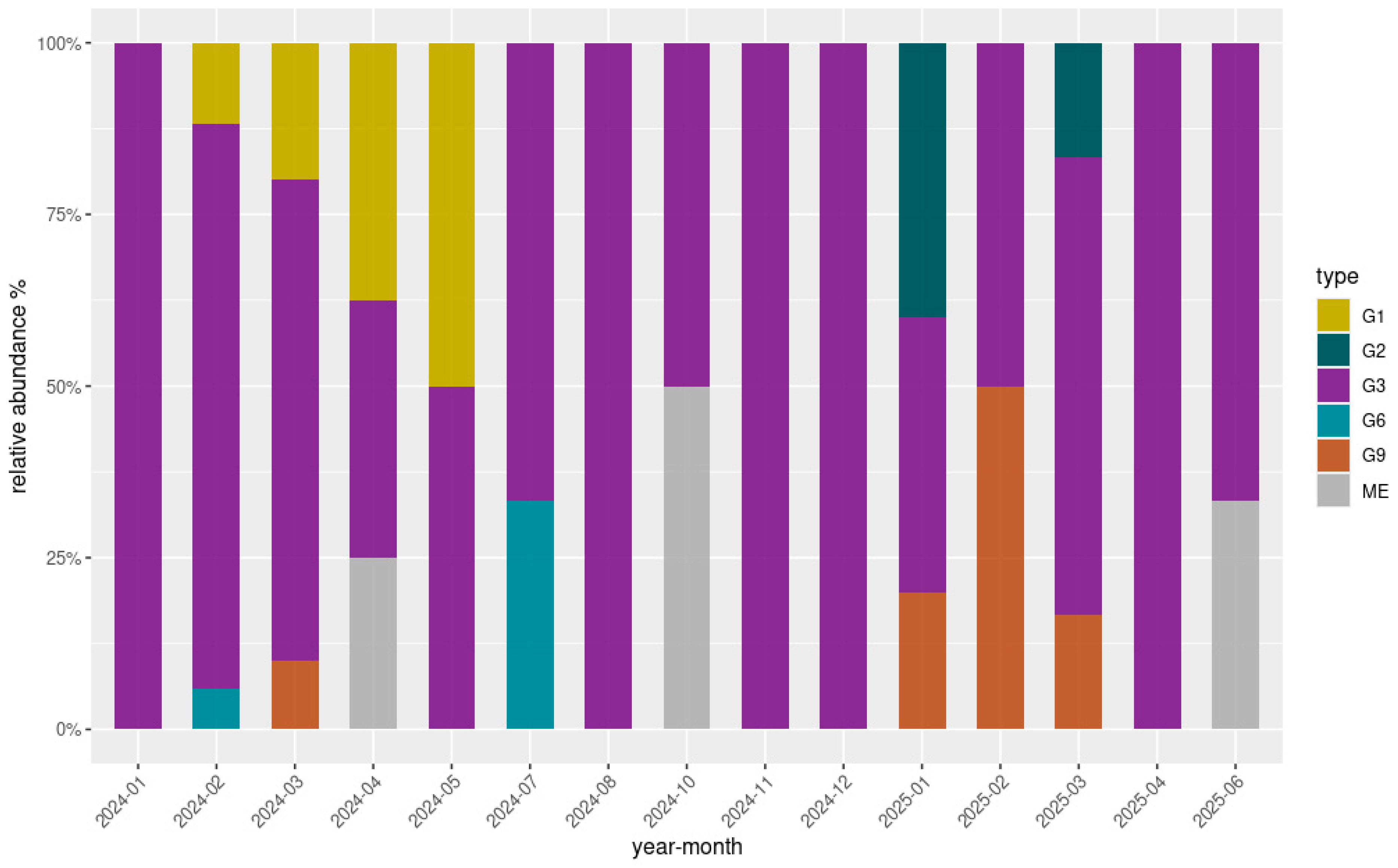 Microorganisms 13 02319 g003