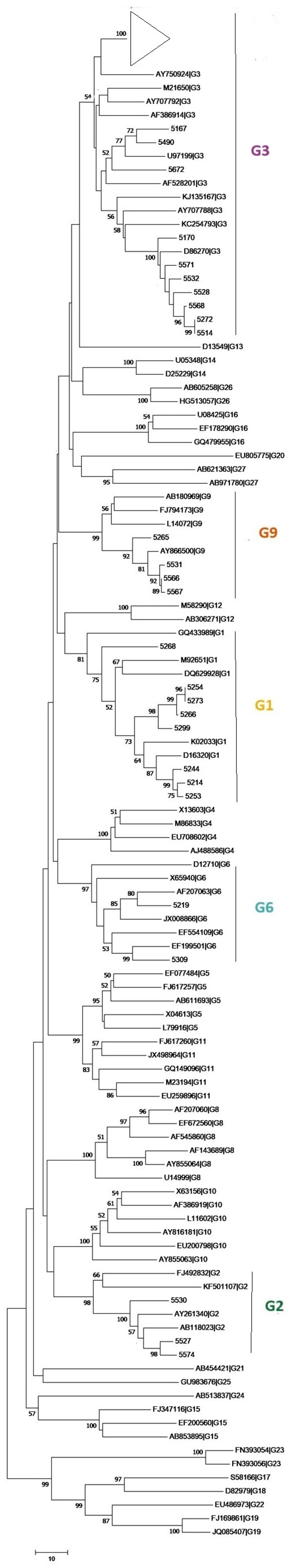 Microorganisms 13 02319 g004