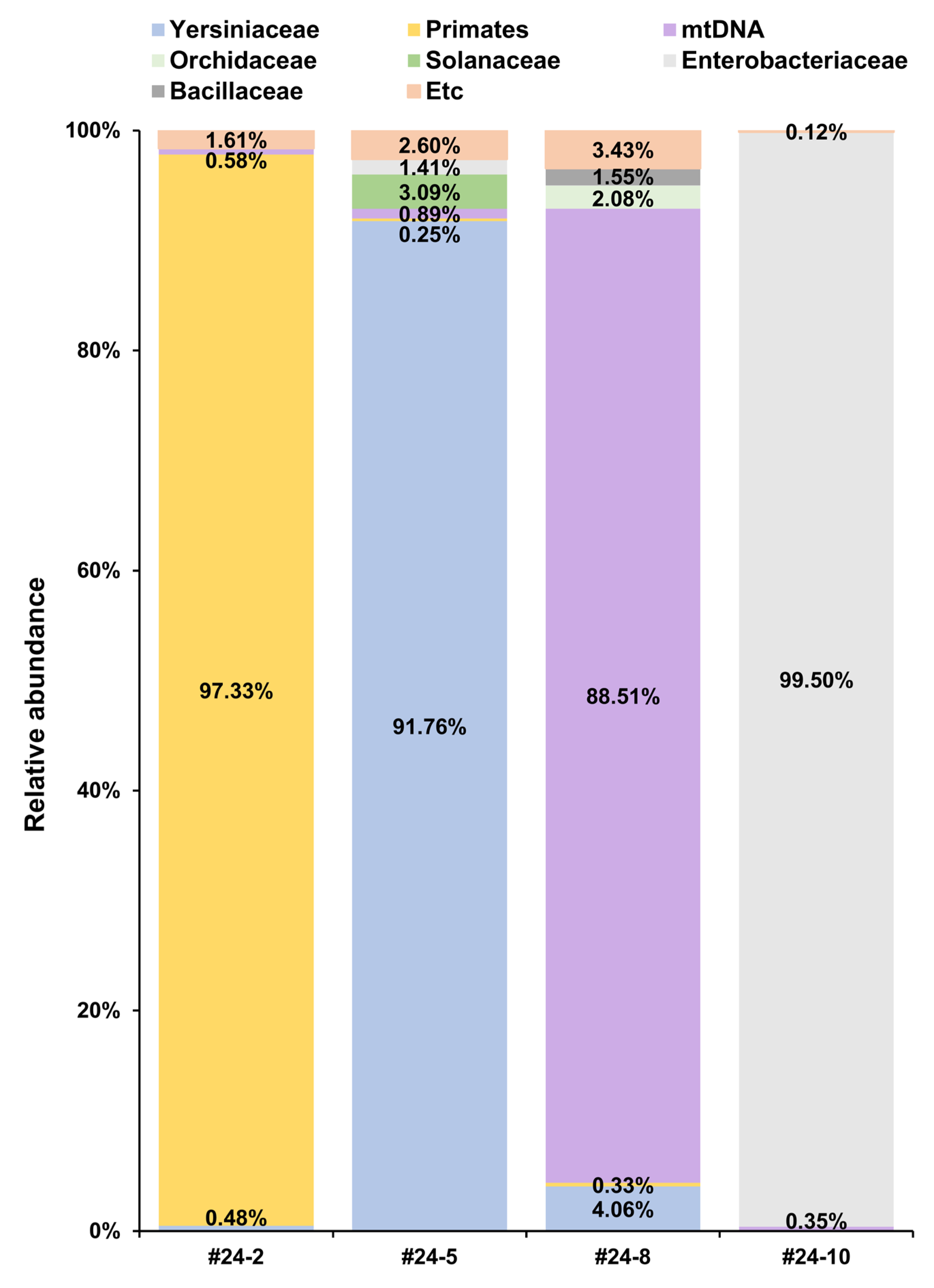 Microorganisms 13 02320 g001