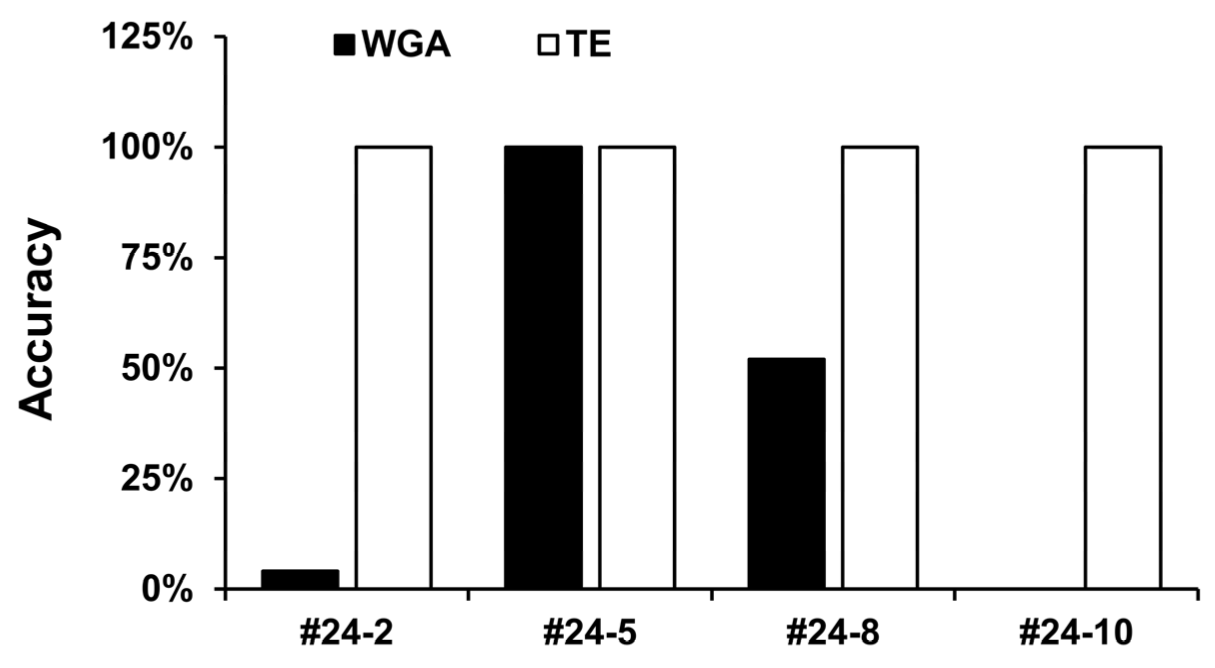 Microorganisms 13 02320 g002