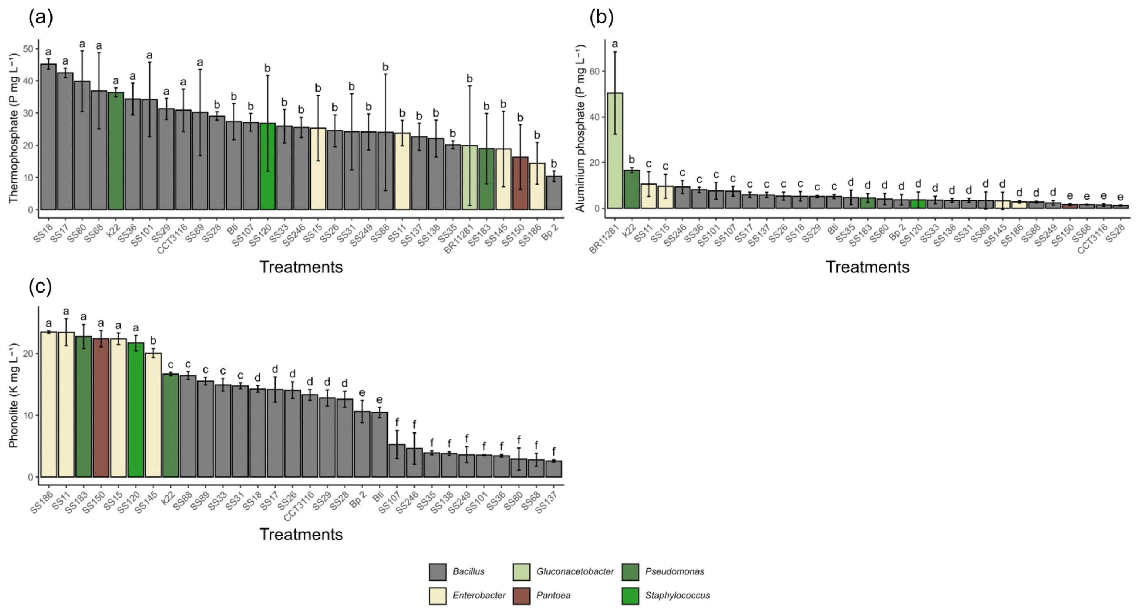 Microorganisms 13 02321 g001 Microorganisms 13 02321 g001