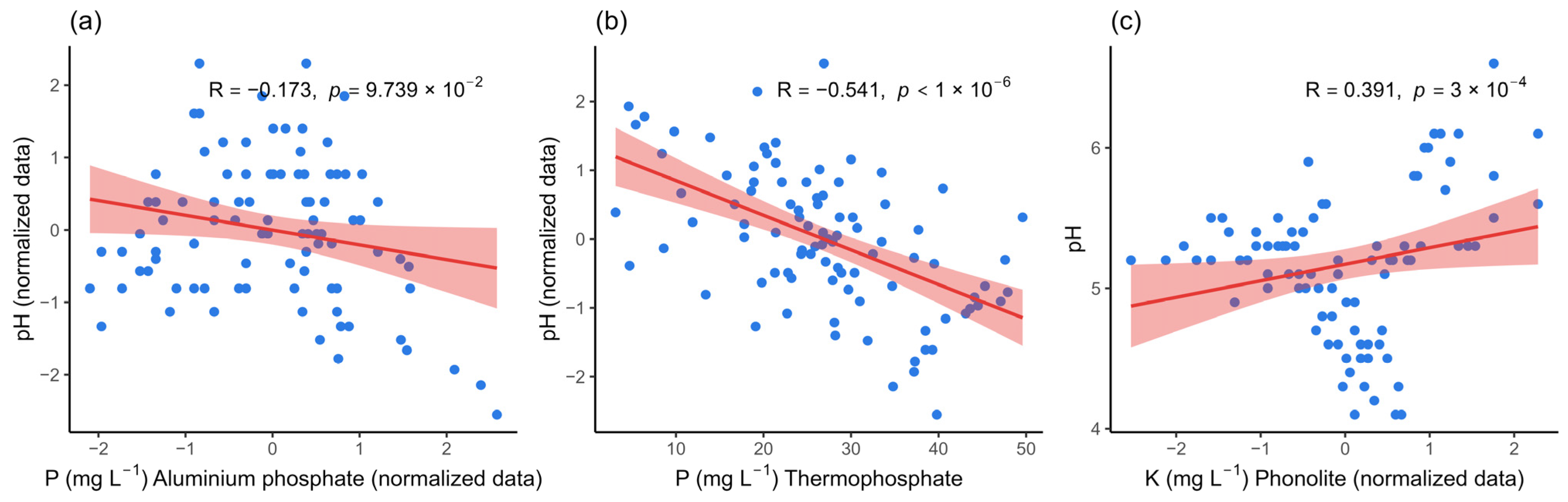 Microorganisms 13 02321 g002 Microorganisms 13 02321 g002