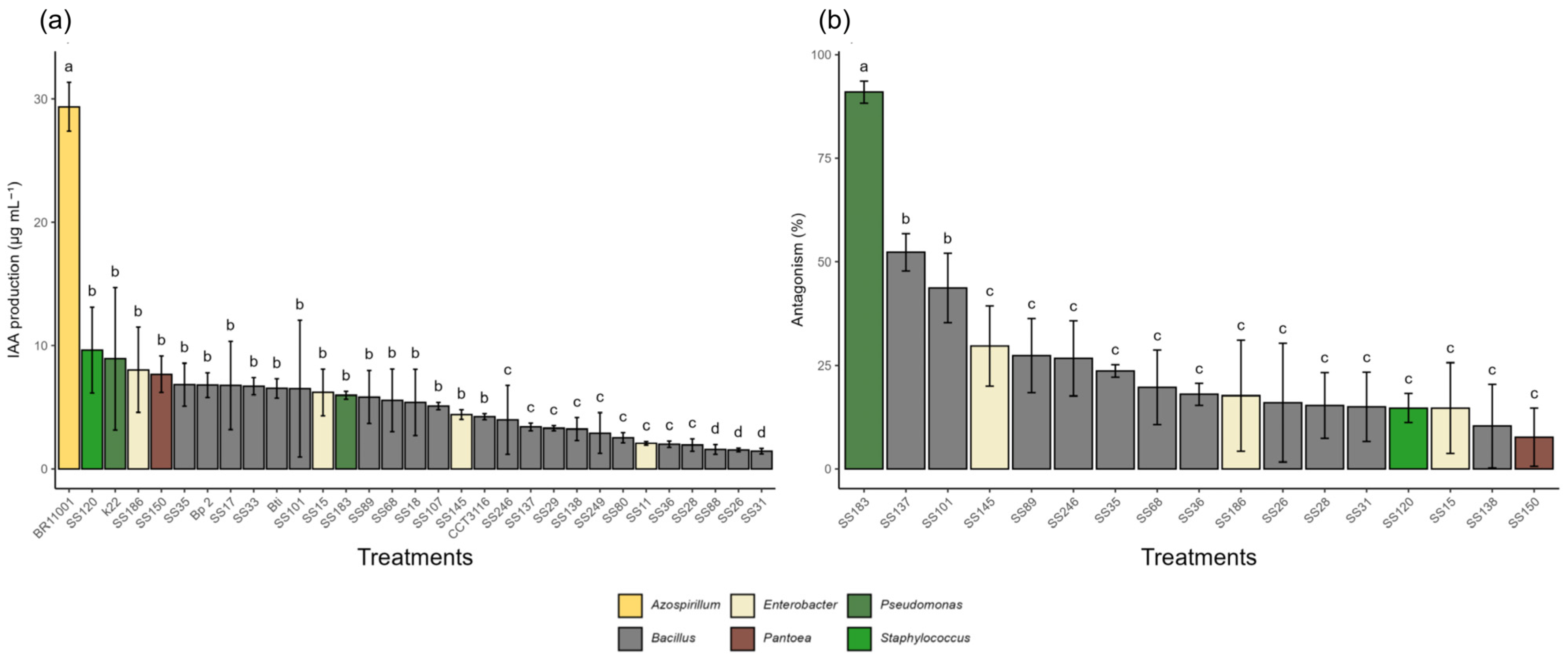 Microorganisms 13 02321 g003 Microorganisms 13 02321 g003