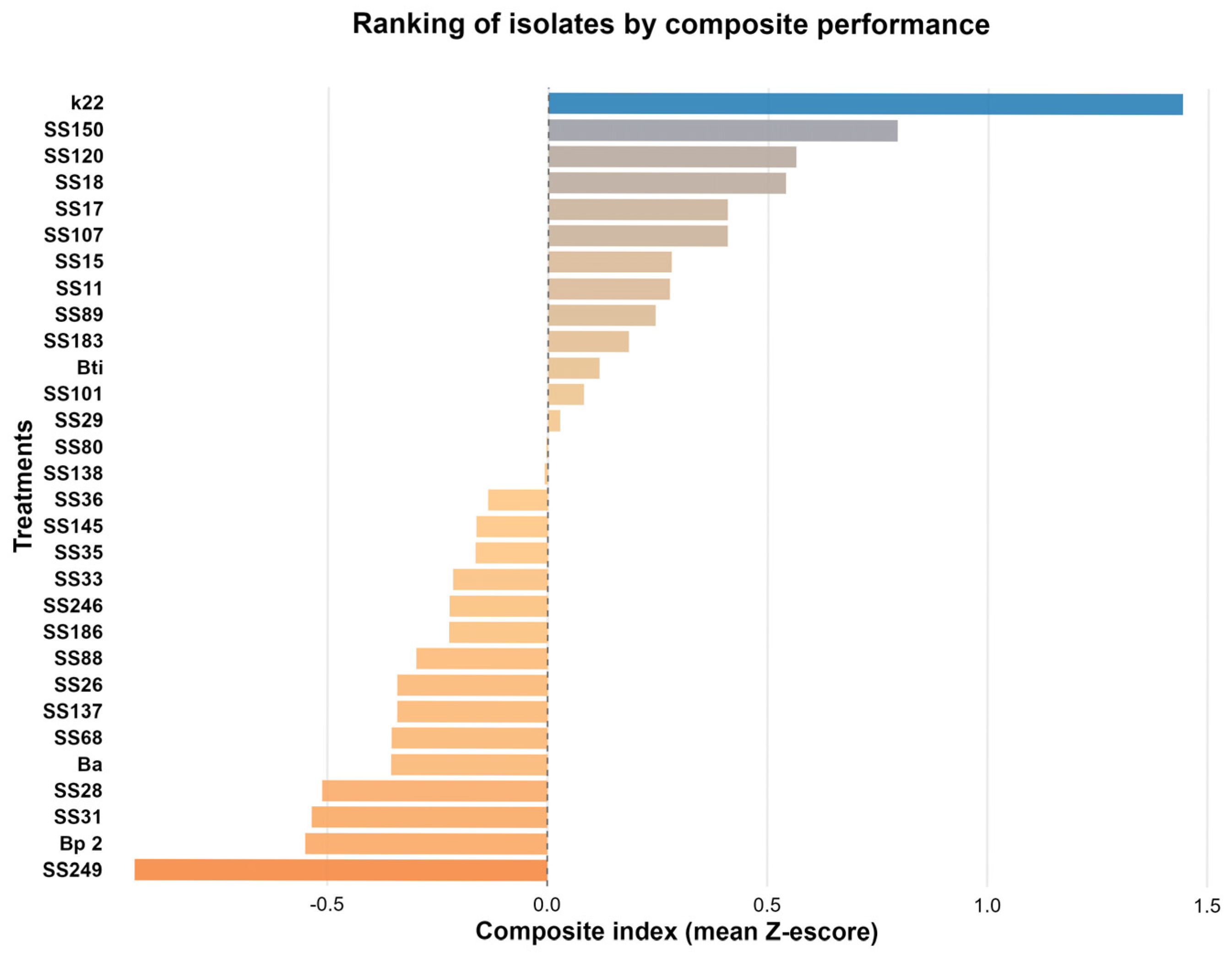 Microorganisms 13 02321 g004 Microorganisms 13 02321 g004