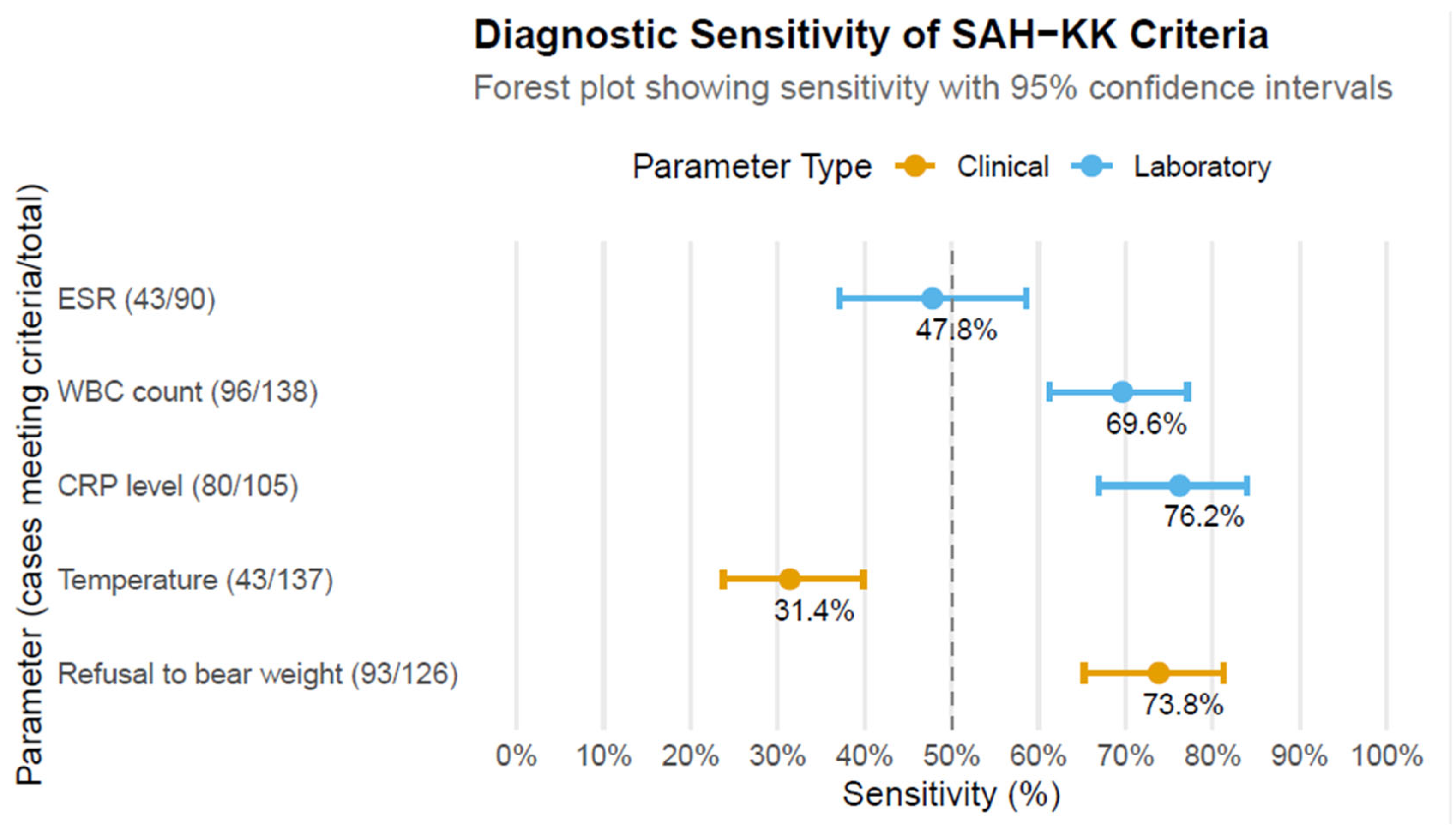 Microorganisms 13 02323 g001