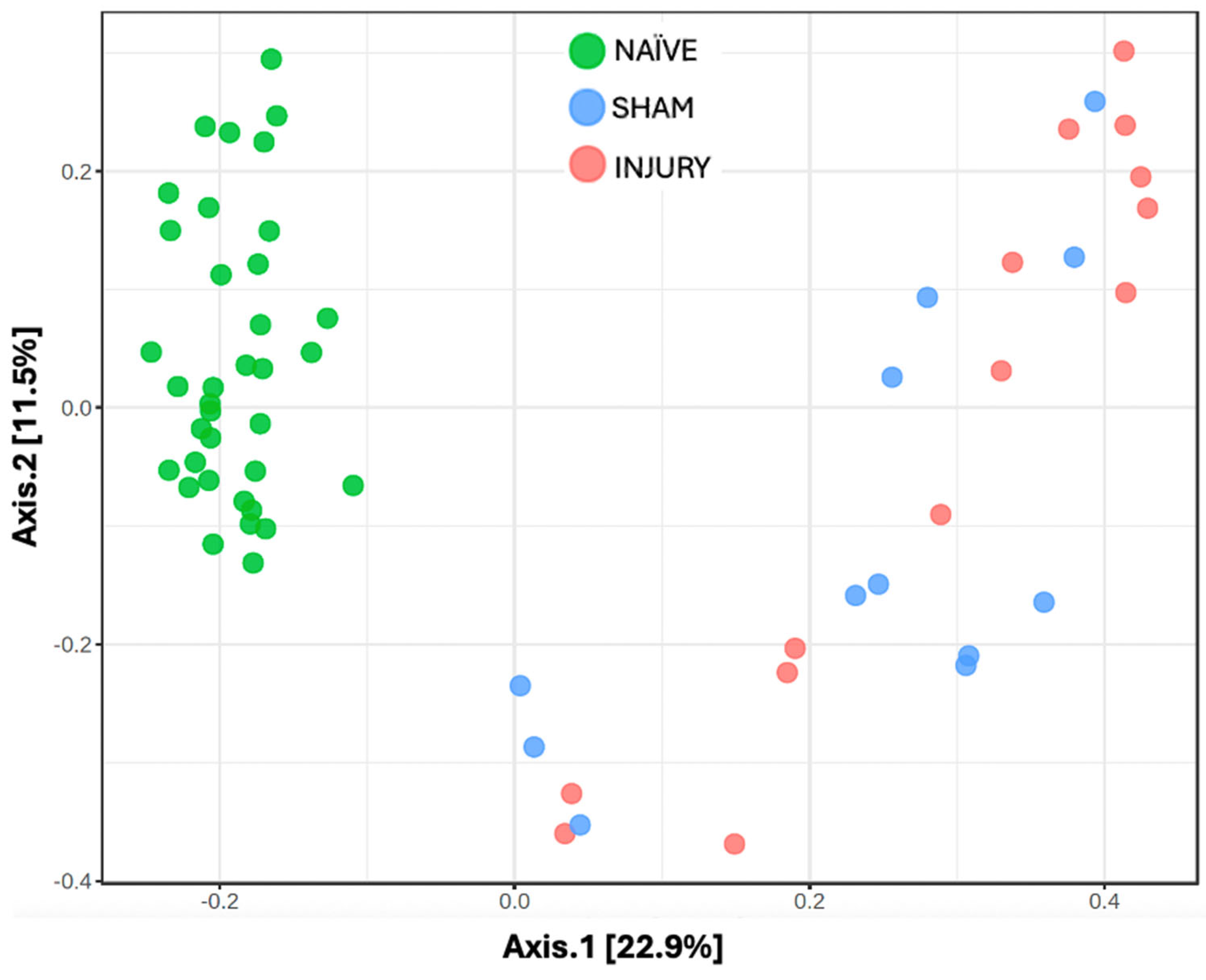 Microorganisms 13 02324 g002 Microorganisms 13 02324 g002