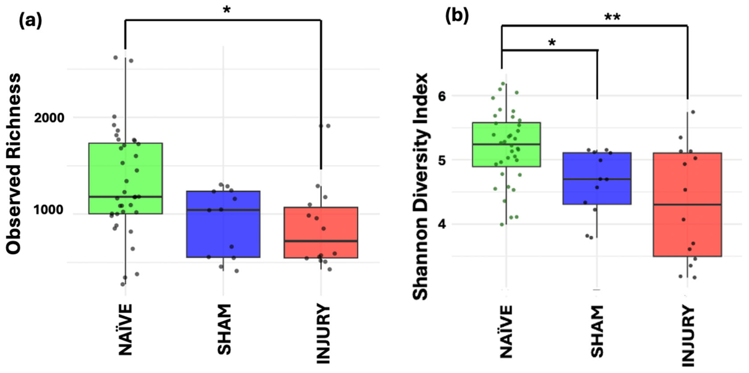 Microorganisms 13 02324 g003 Microorganisms 13 02324 g003