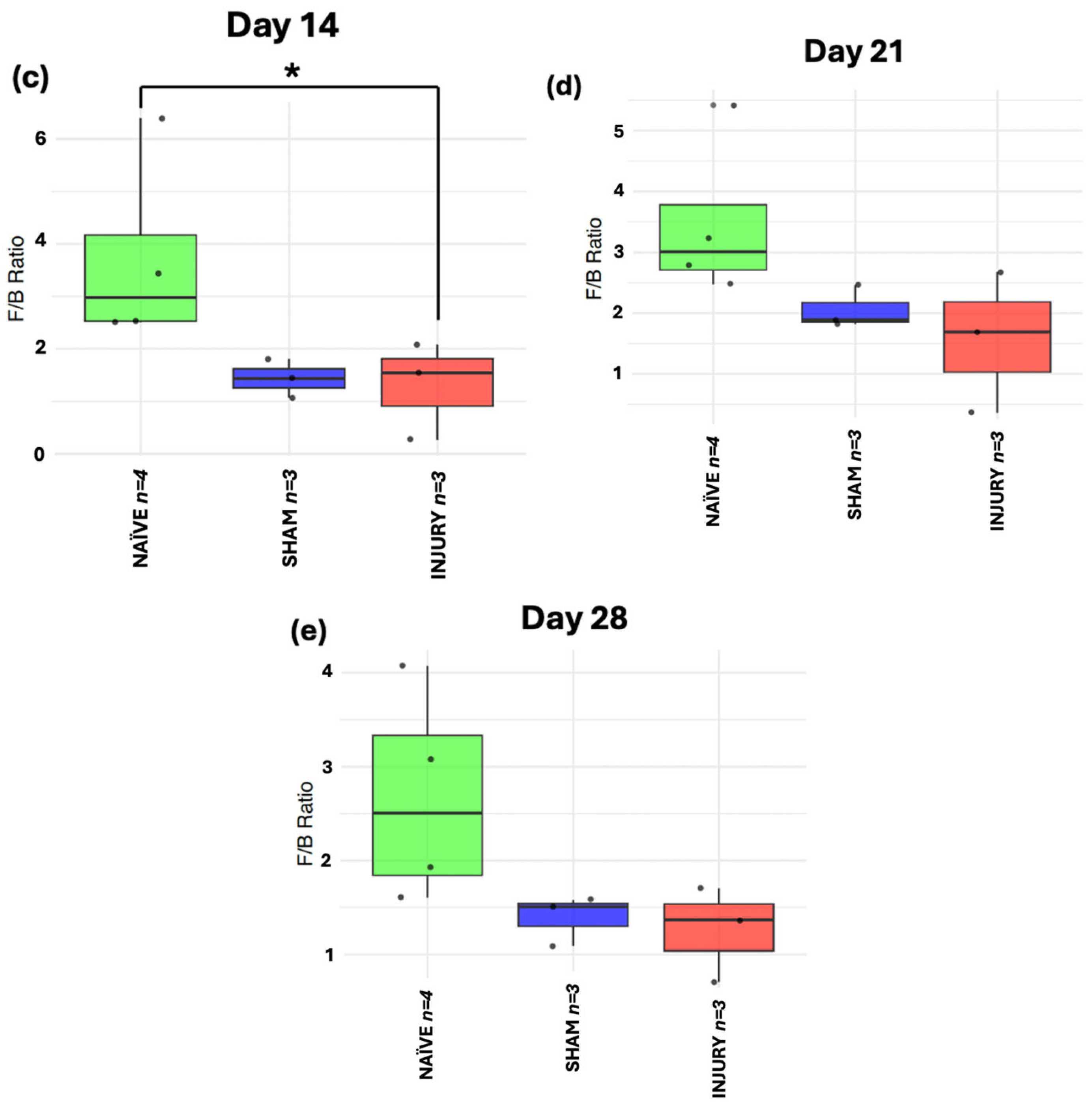 Microorganisms 13 02324 g007b Microorganisms 13 02324 g007b