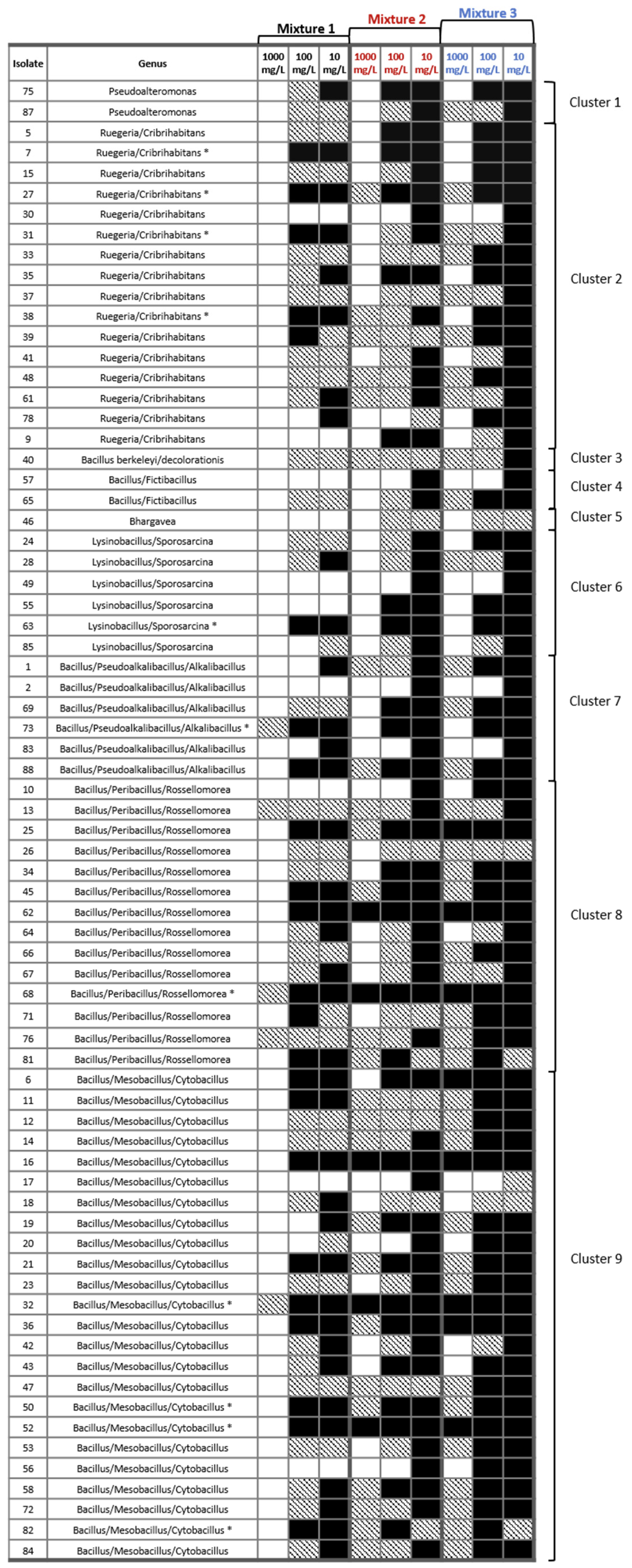 Microorganisms 13 02326 g006 Microorganisms 13 02326 g006